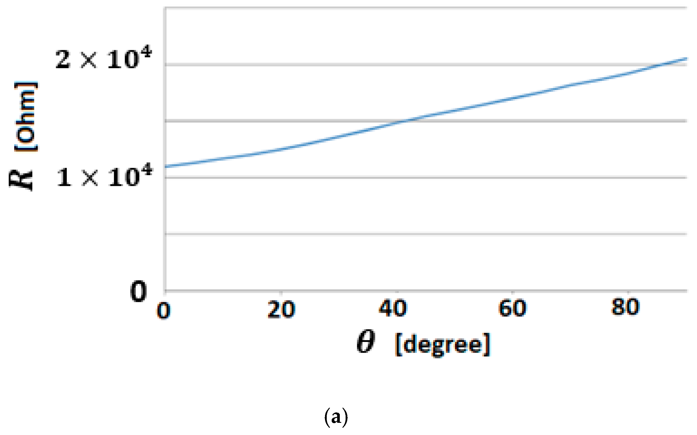 Sensors 19 04608 g013a Sensors 19 04608 g013a