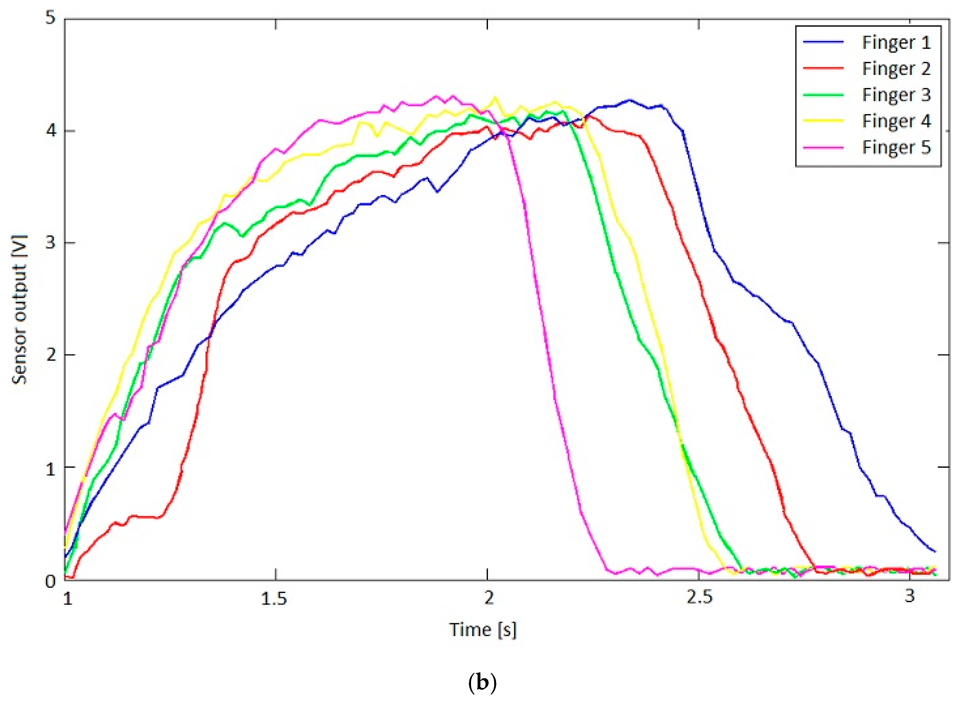 Sensors 19 04608 g013b Sensors 19 04608 g013b