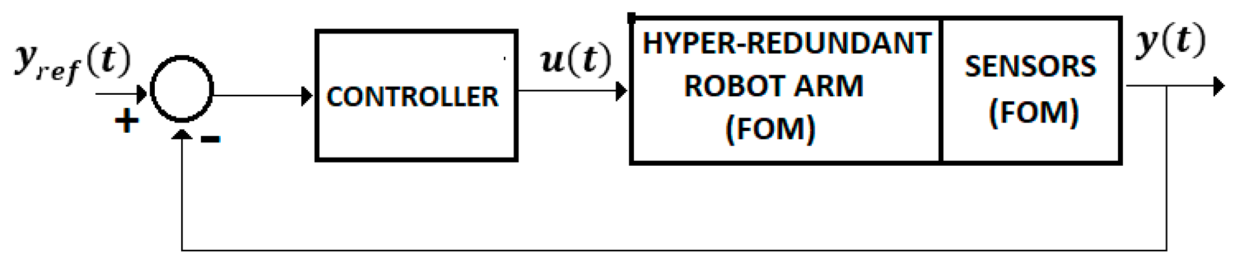 Sensors 19 04608 g014 Sensors 19 04608 g014