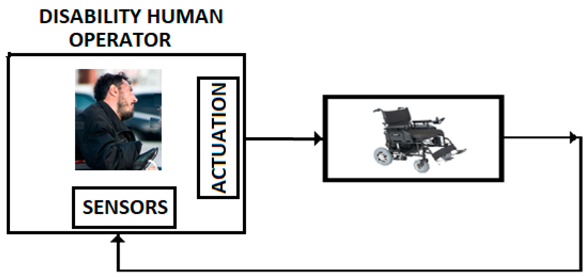 Sensors 19 04608 g015 Sensors 19 04608 g015