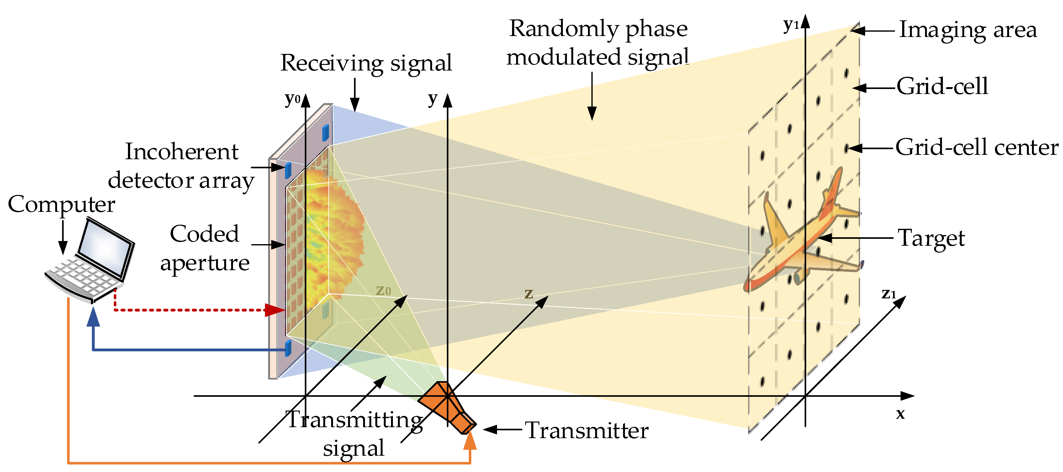 Sensors 19 04617 g001 Sensors 19 04617 g001