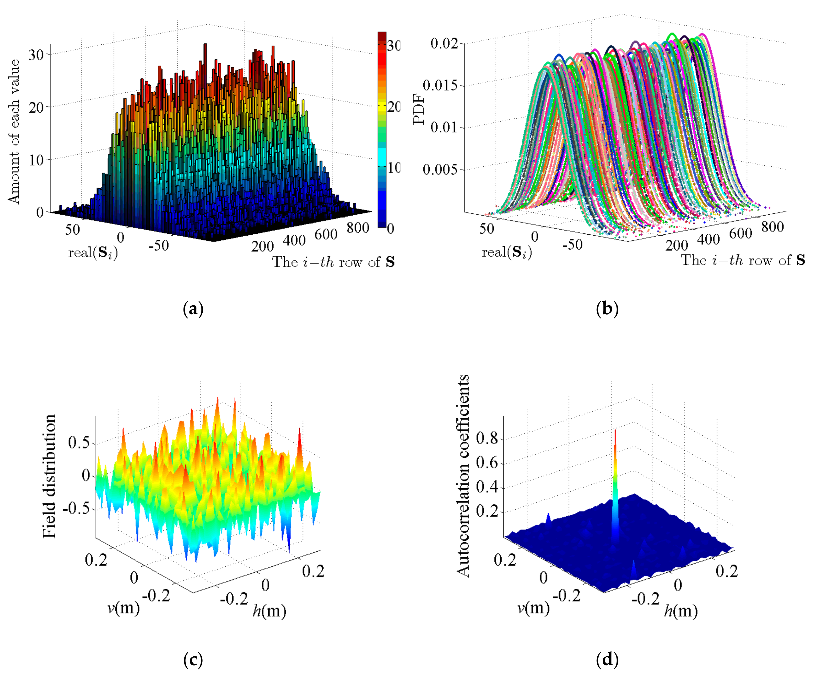 Sensors 19 04617 g003 Sensors 19 04617 g003