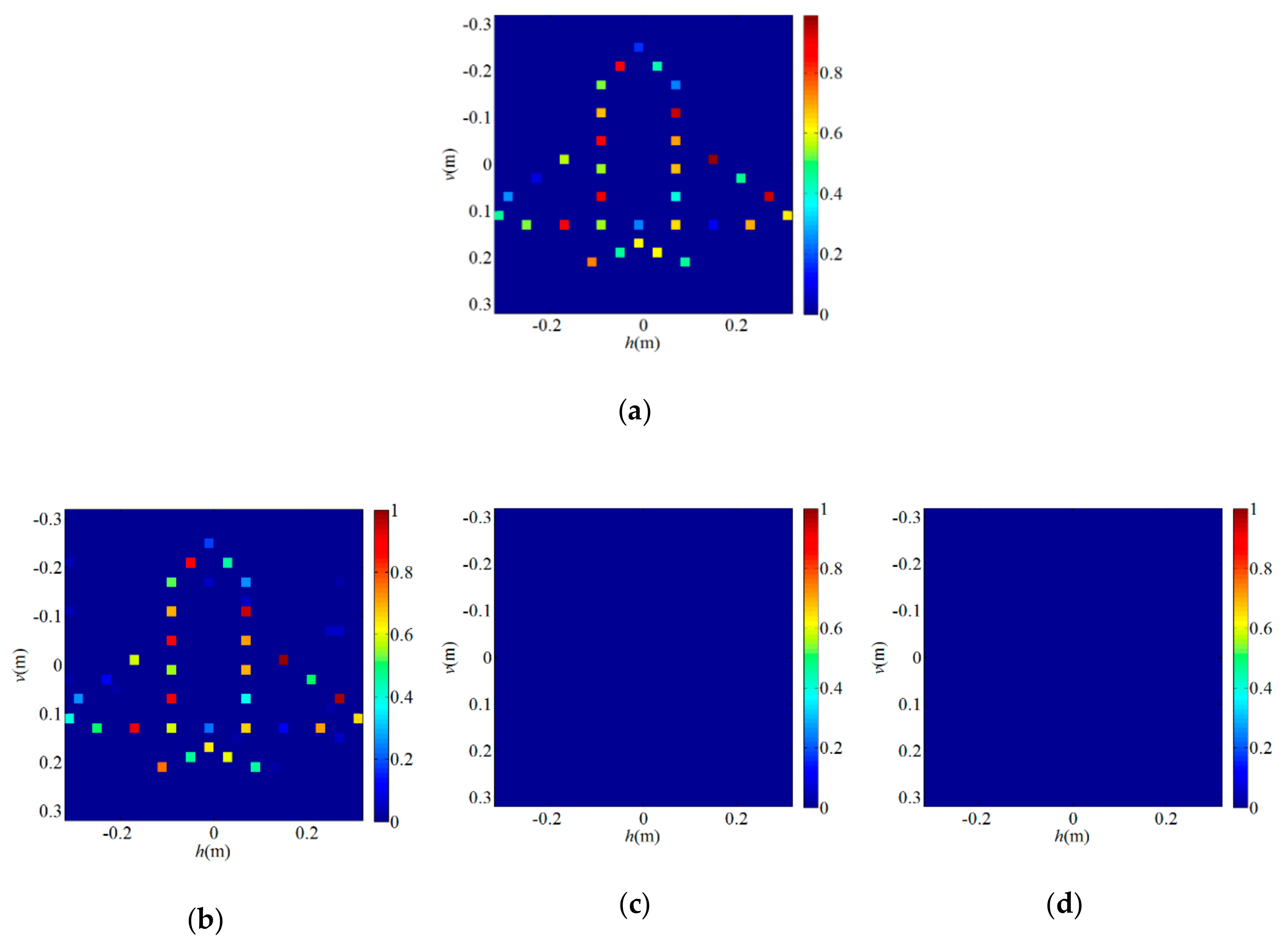 Sensors 19 04617 g004 Sensors 19 04617 g004