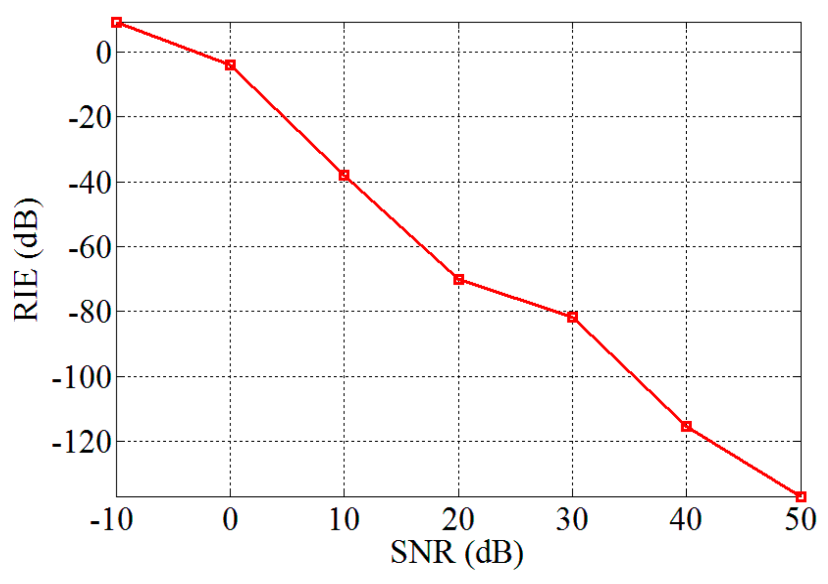 Sensors 19 04617 g009 Sensors 19 04617 g009