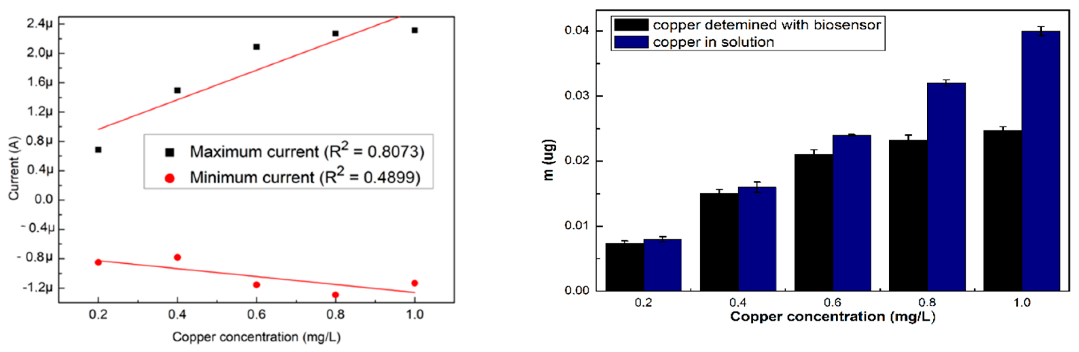 Sensors 19 04618 g002a