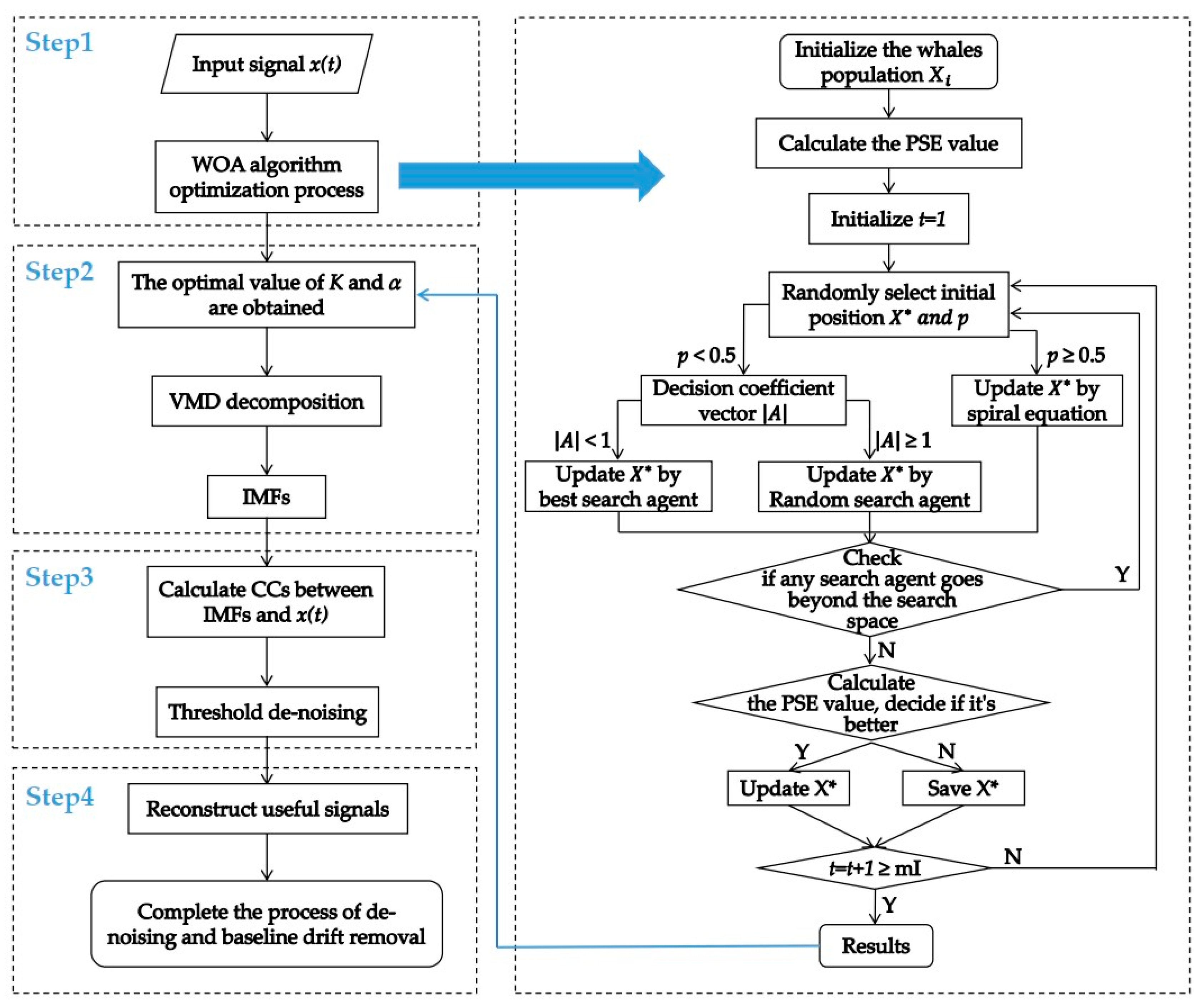 Sensors 19 04622 g002