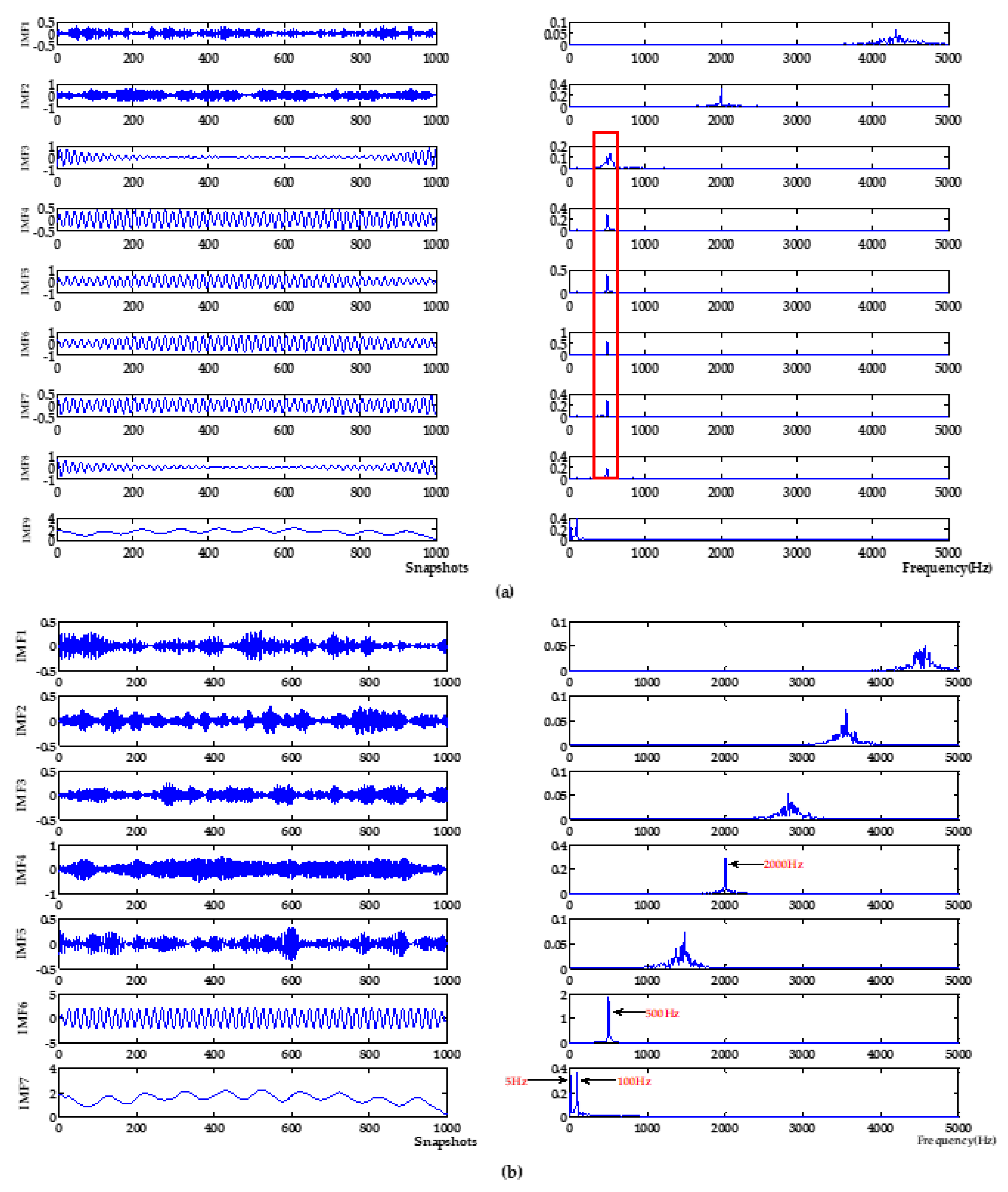 Sensors 19 04622 g005