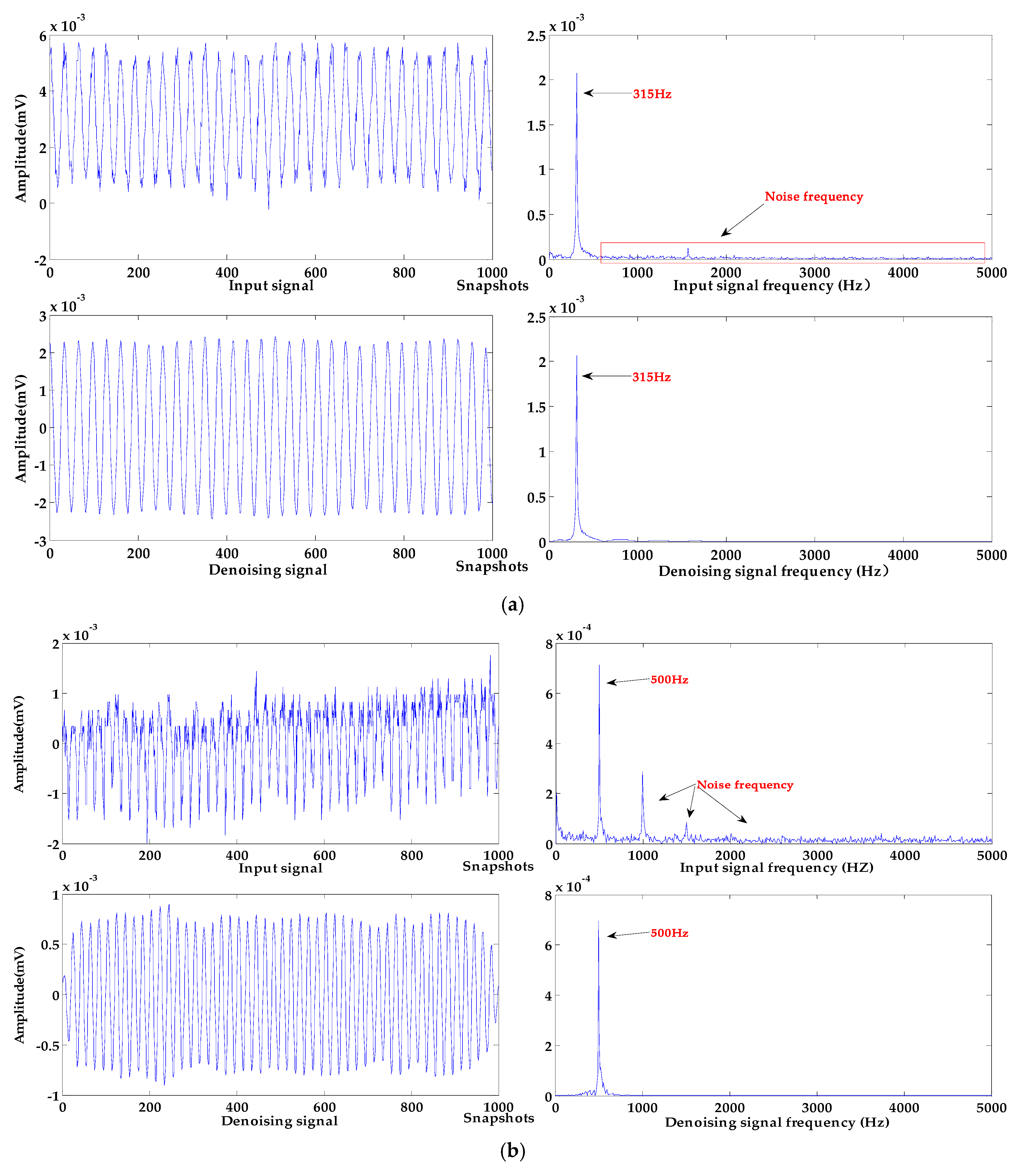 Sensors 19 04622 g012a