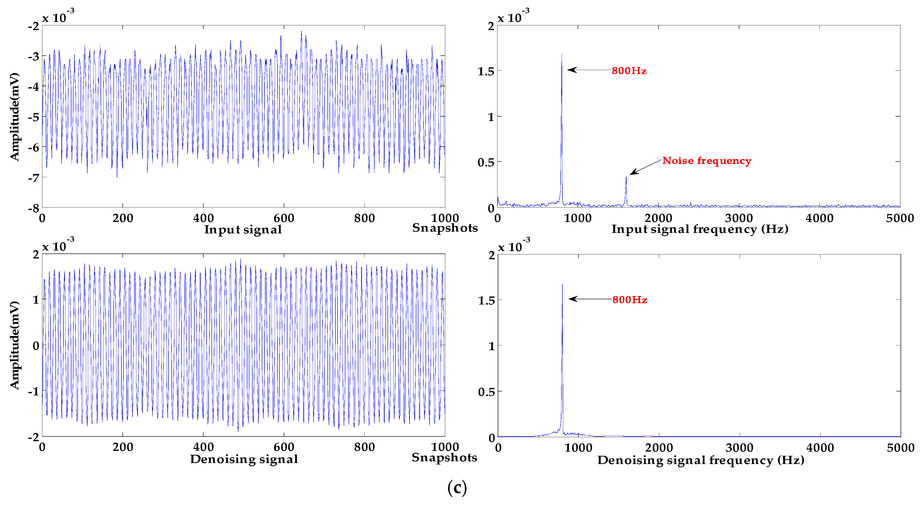 Sensors 19 04622 g012b
