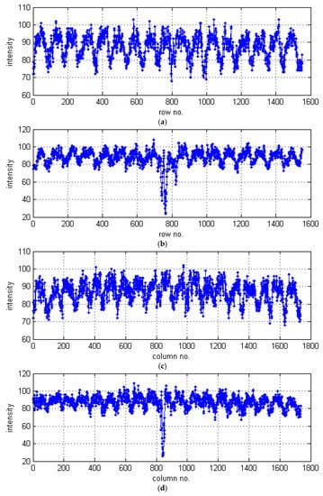 Sensors | Free Full-Text | Reconstruction Of Barely Visible Impact ...