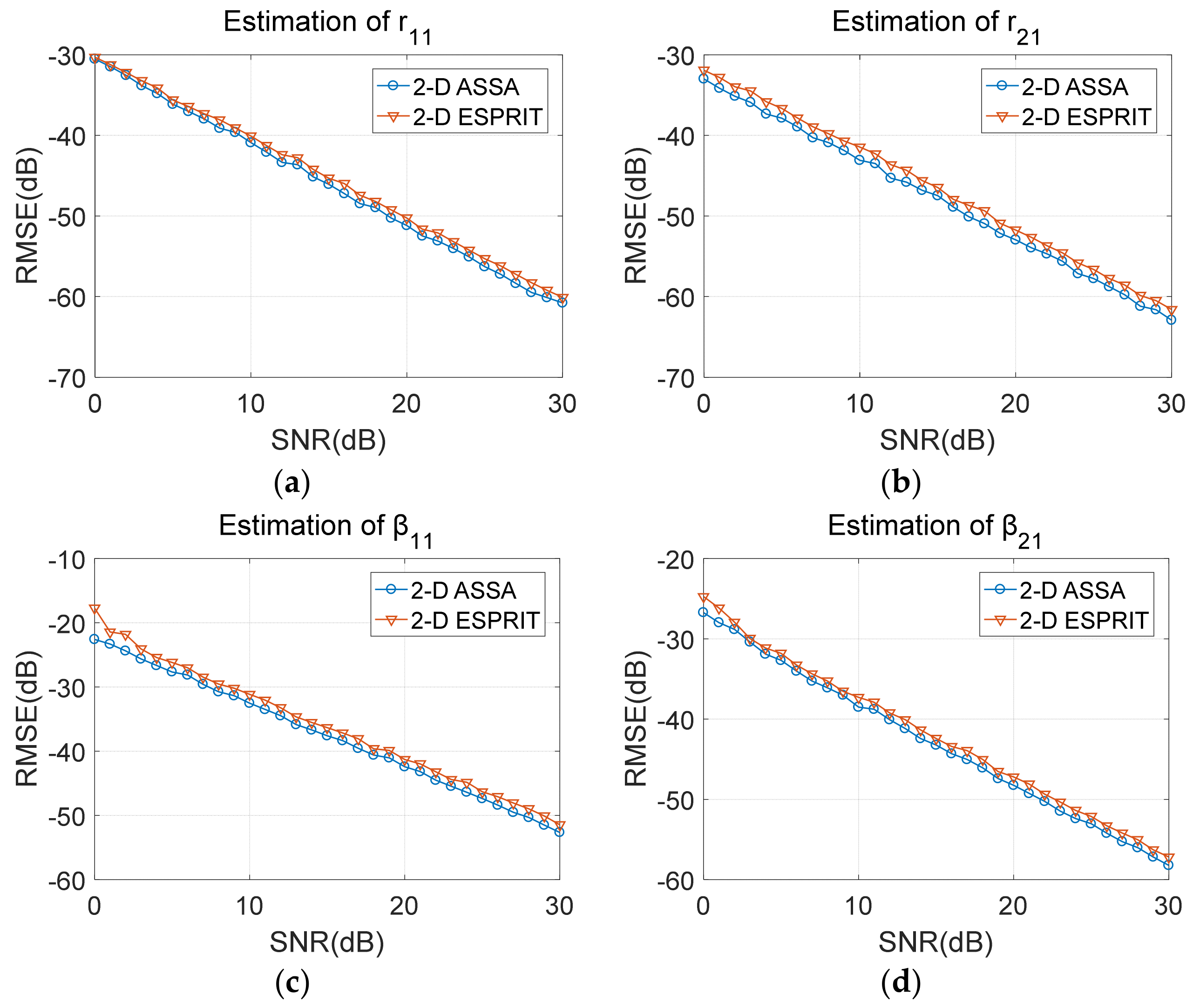 Sensors 19 04631 g004