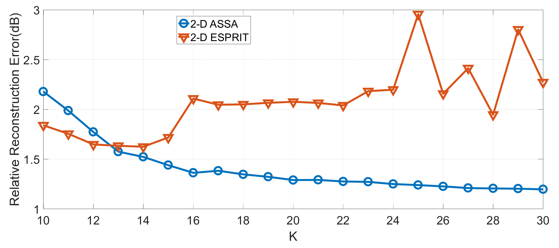 Sensors 19 04631 g008