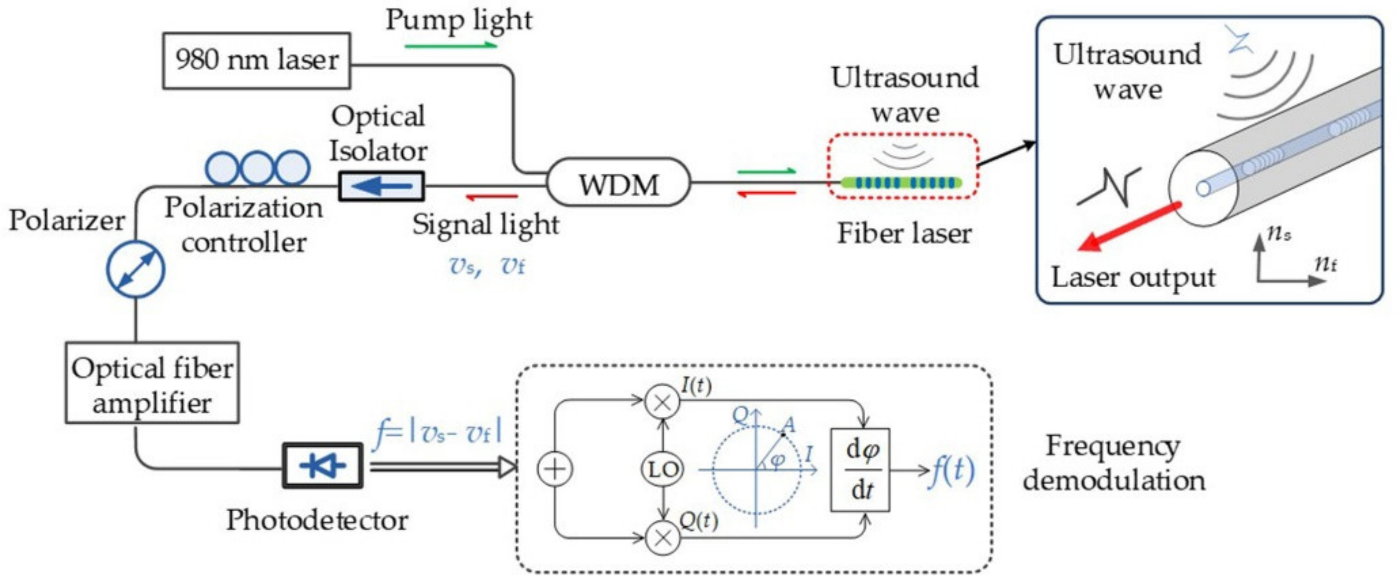 Sensors 19 04632 g002 Sensors 19 04632 g002