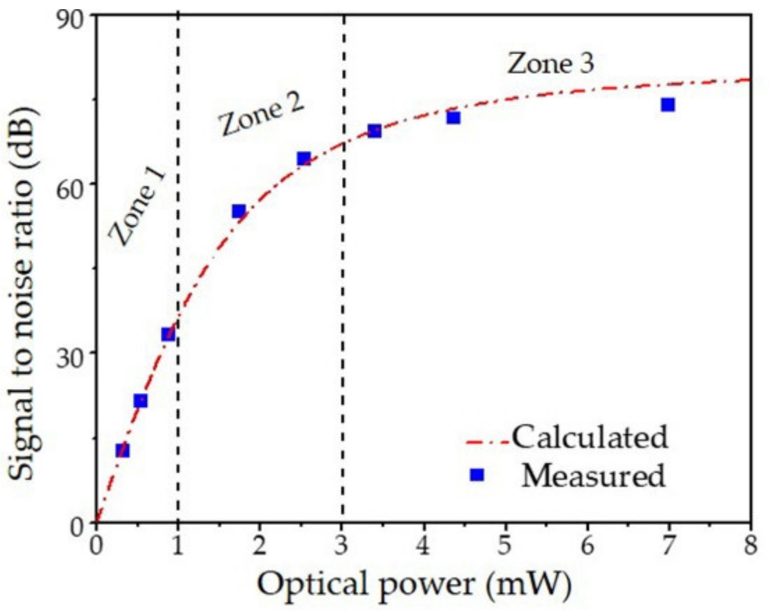 Sensors 19 04632 g004 Sensors 19 04632 g004