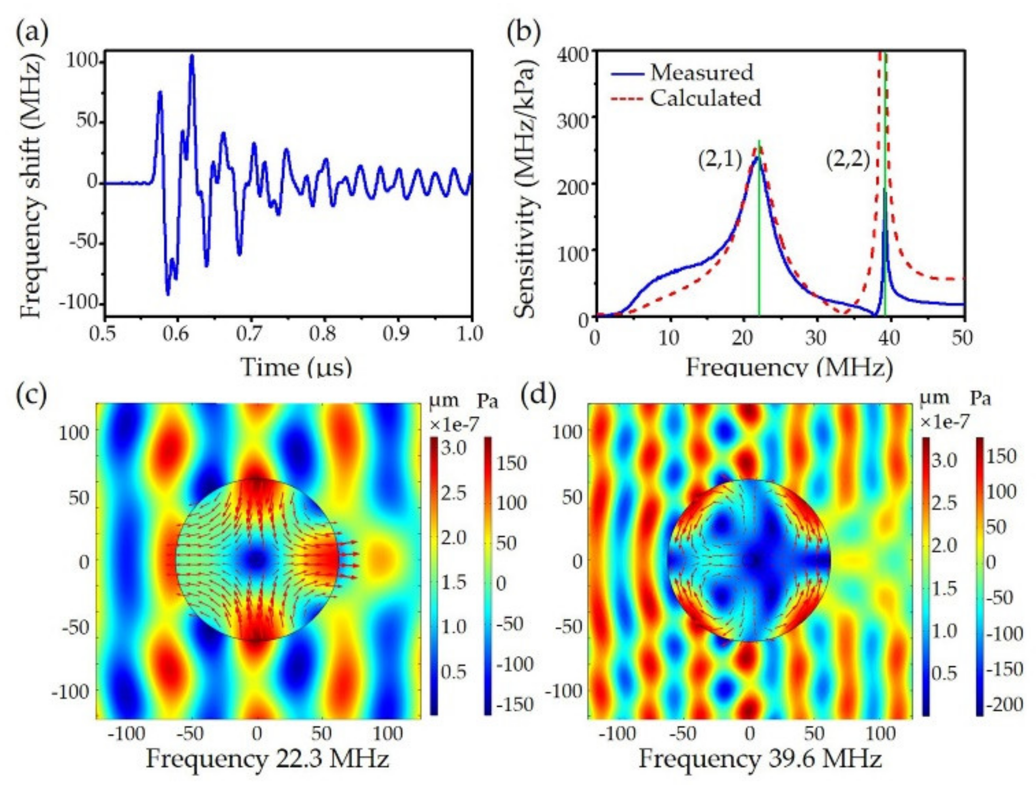 Sensors 19 04632 g005 Sensors 19 04632 g005