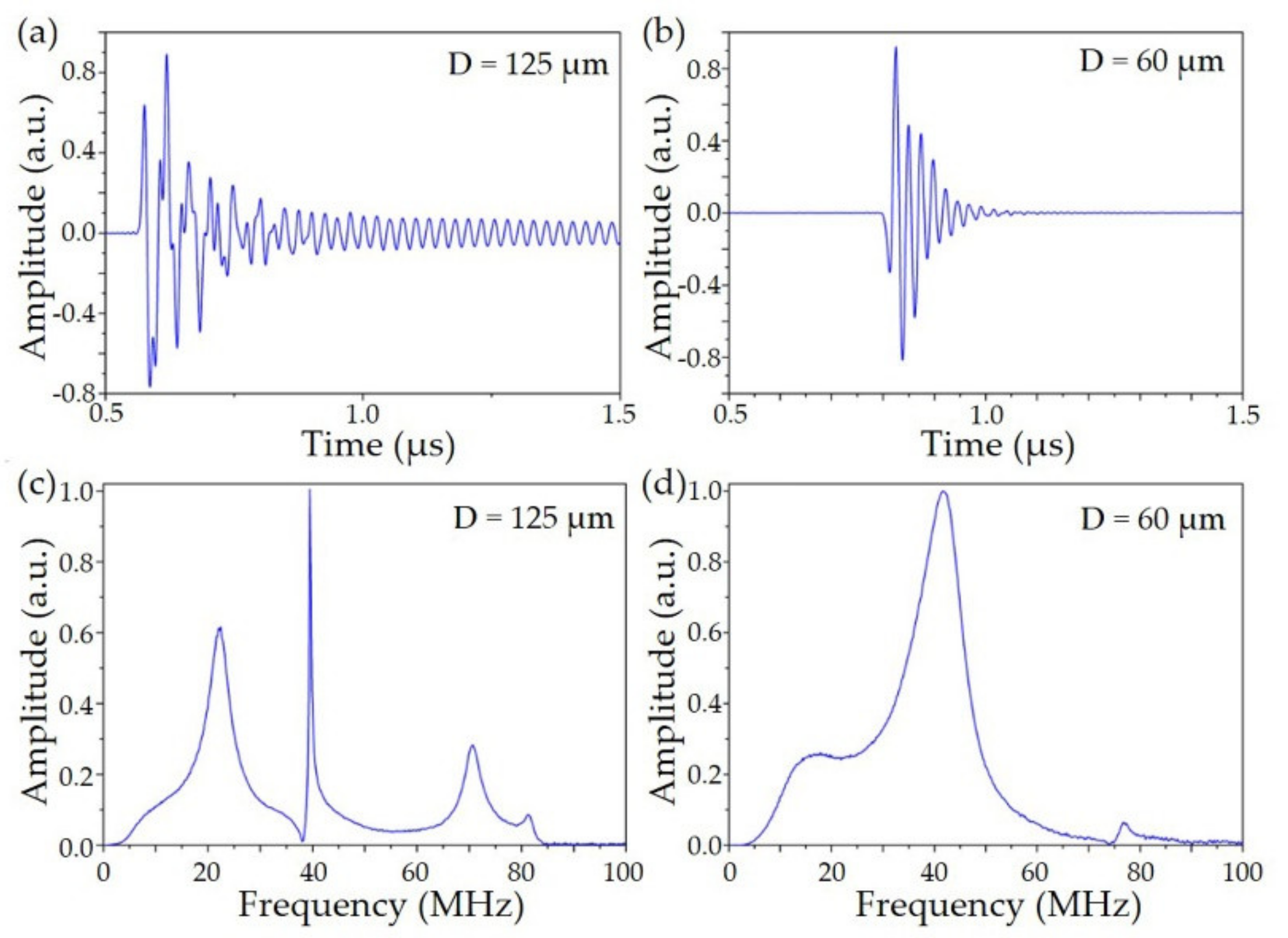 Sensors 19 04632 g006 Sensors 19 04632 g006