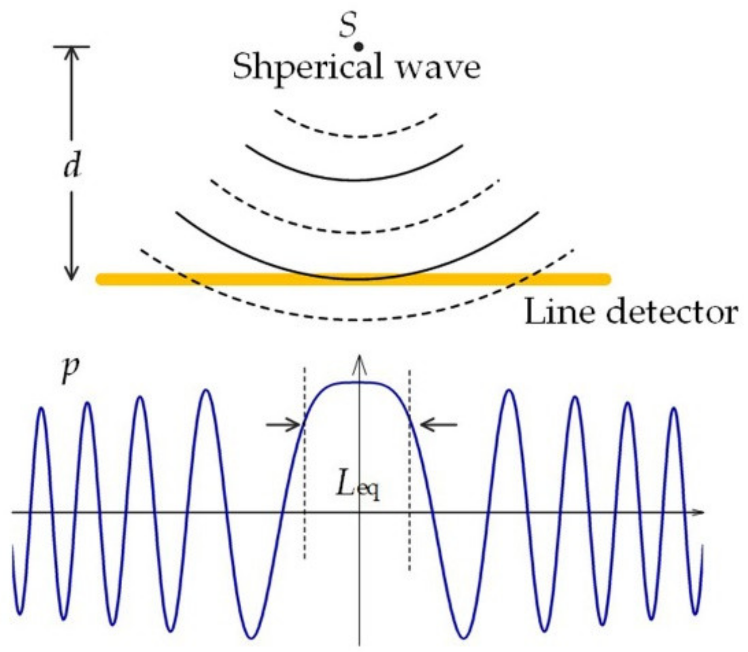 Sensors 19 04632 g007 Sensors 19 04632 g007