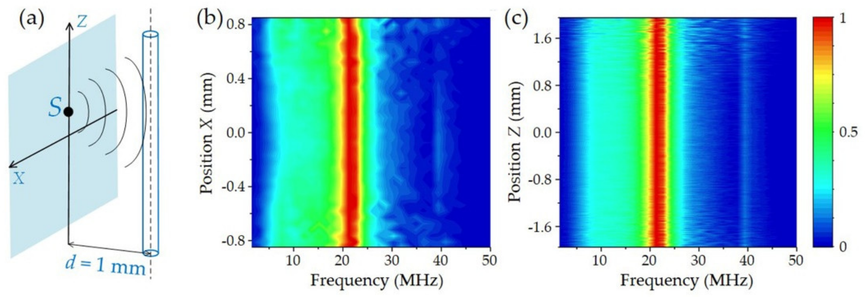 Sensors 19 04632 g008 Sensors 19 04632 g008