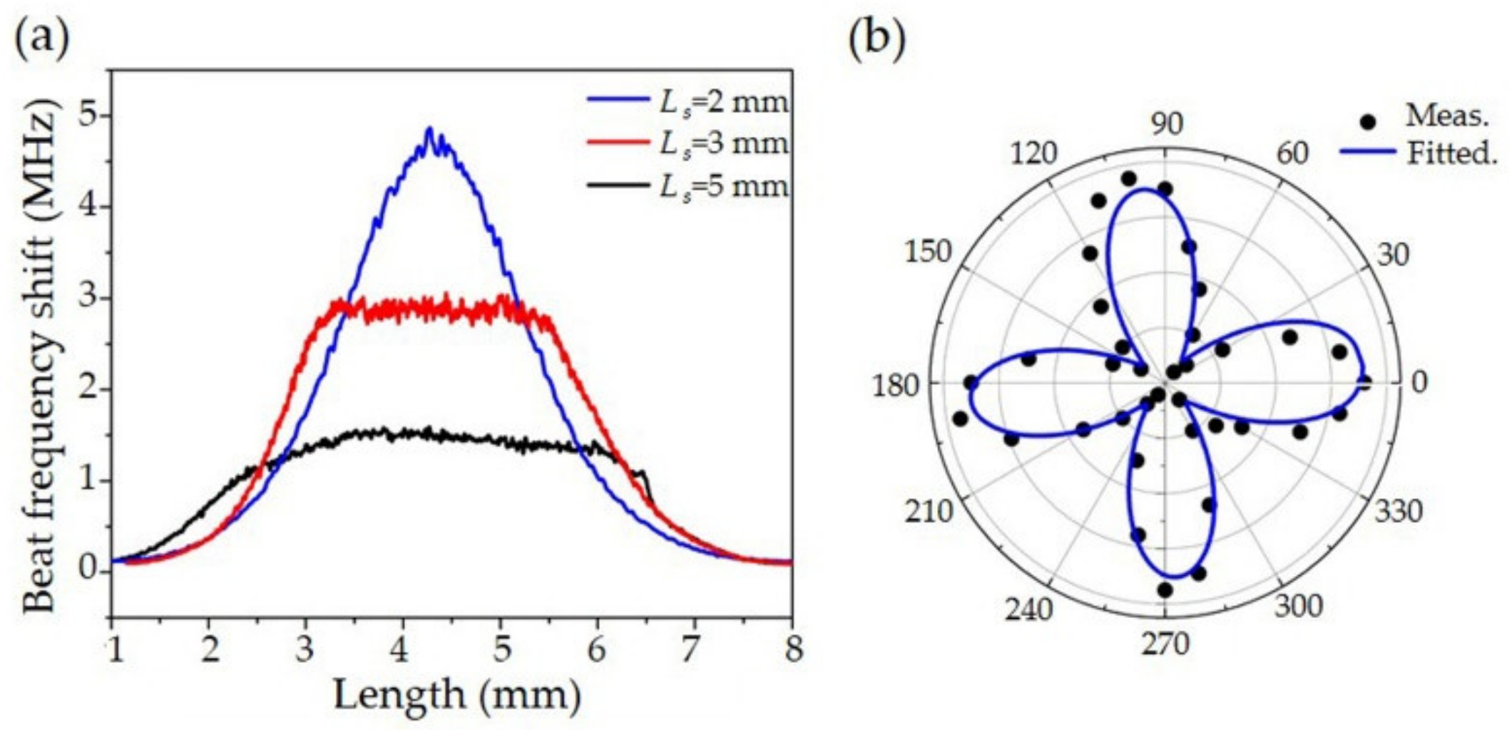 Sensors 19 04632 g009 Sensors 19 04632 g009