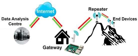 https://www.mdpi.com/sensors/sensors-19-04651/article_deploy/html/images/sensors-19-04651-g002-550.jpg