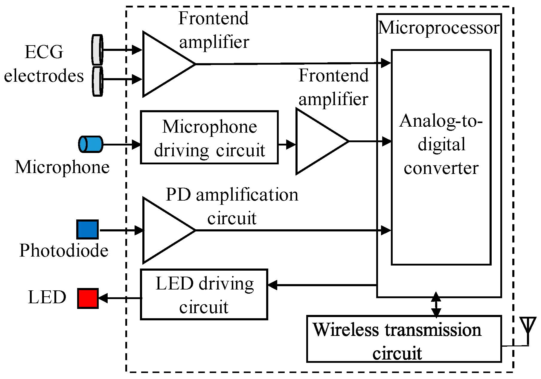 Module