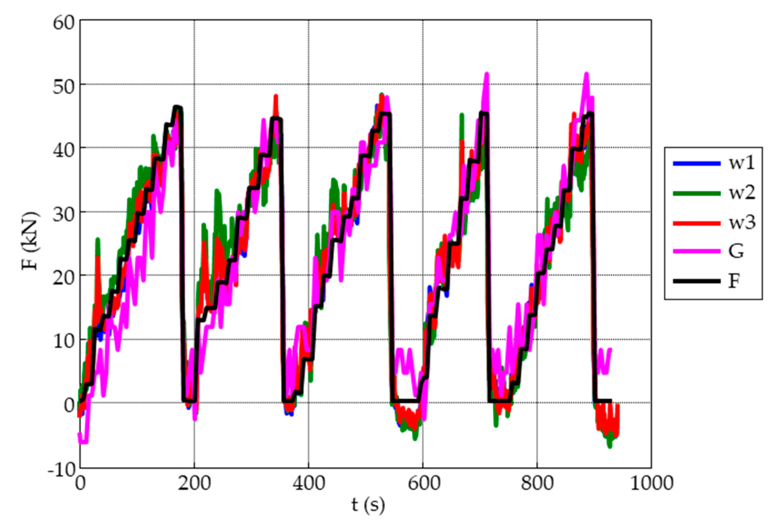 Sensors 19 04658 g008