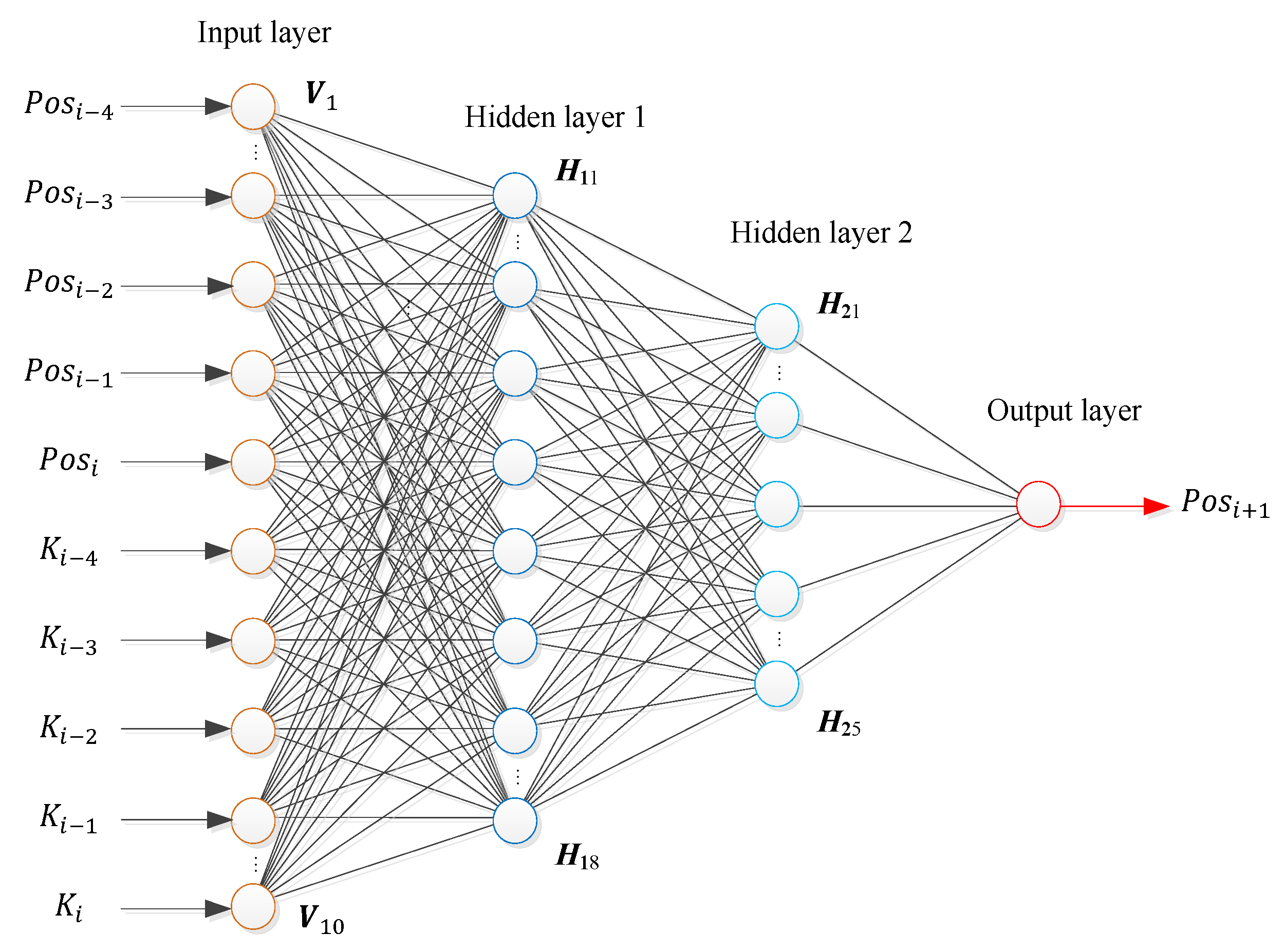 Steam neural network фото 92