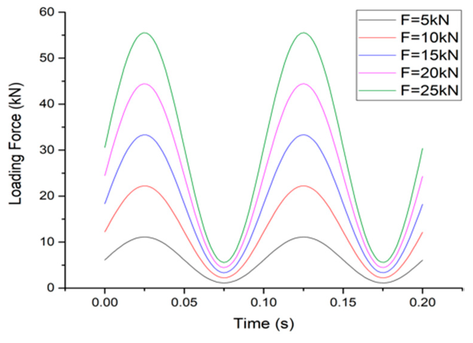 Sensors 19 04668 g007
