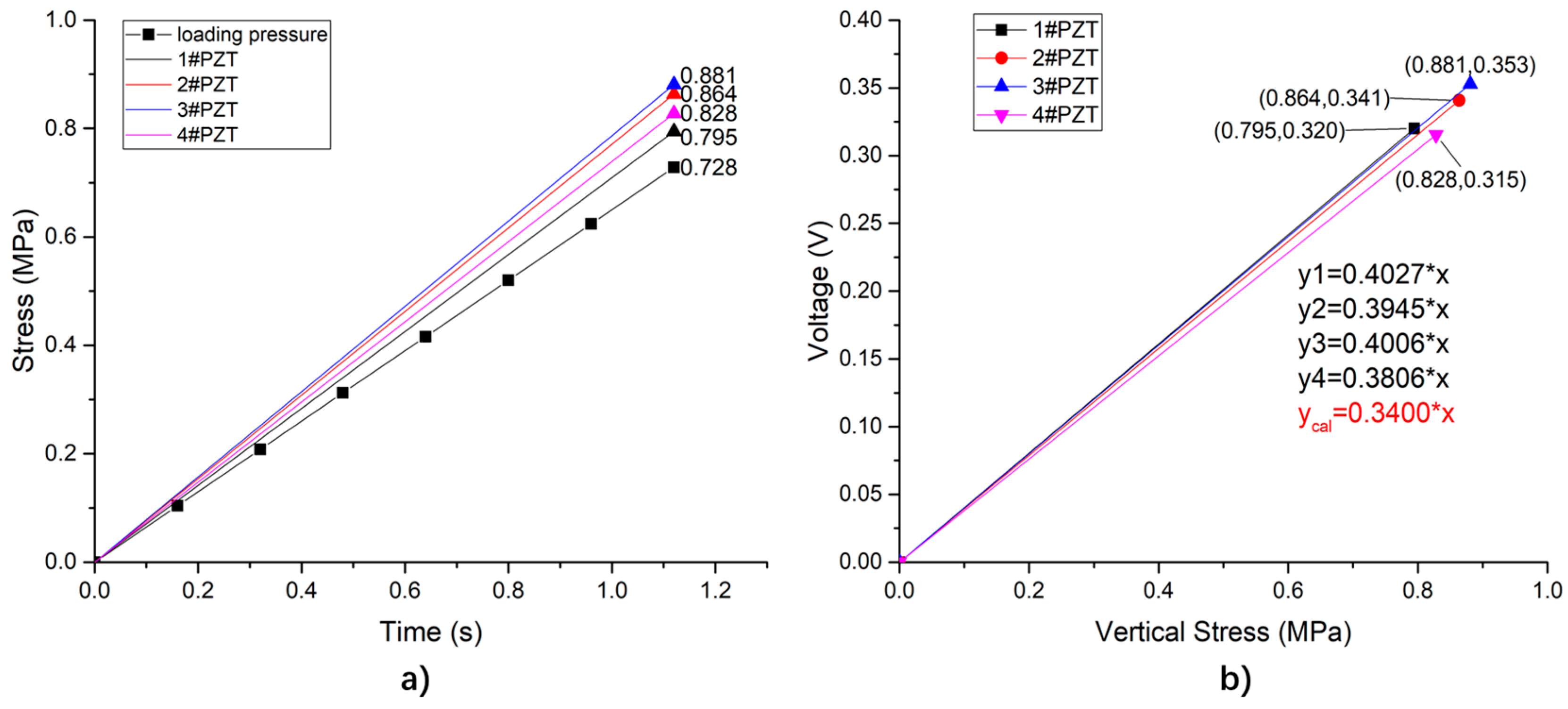 Sensors 19 04668 g013