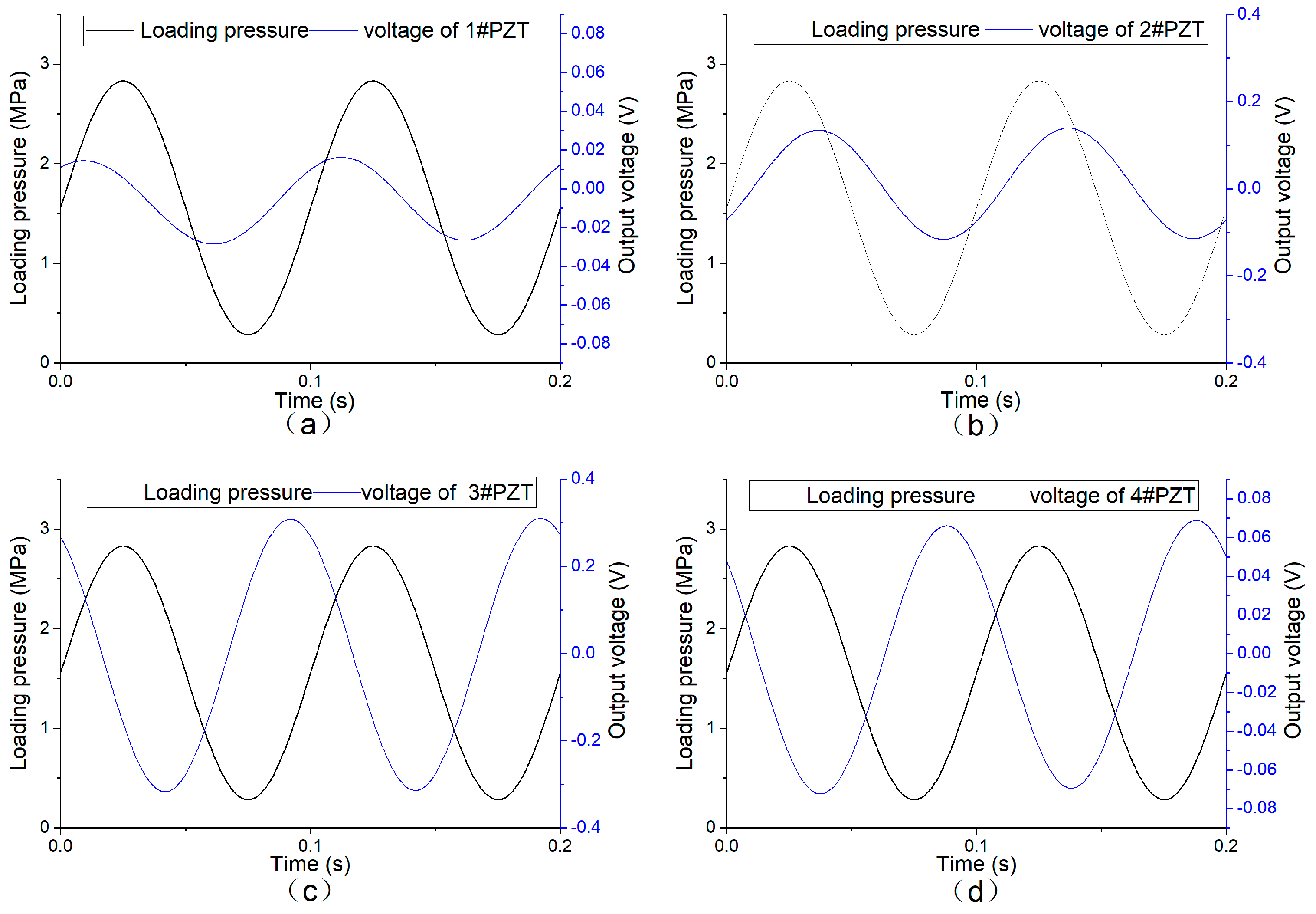 Sensors 19 04668 g014