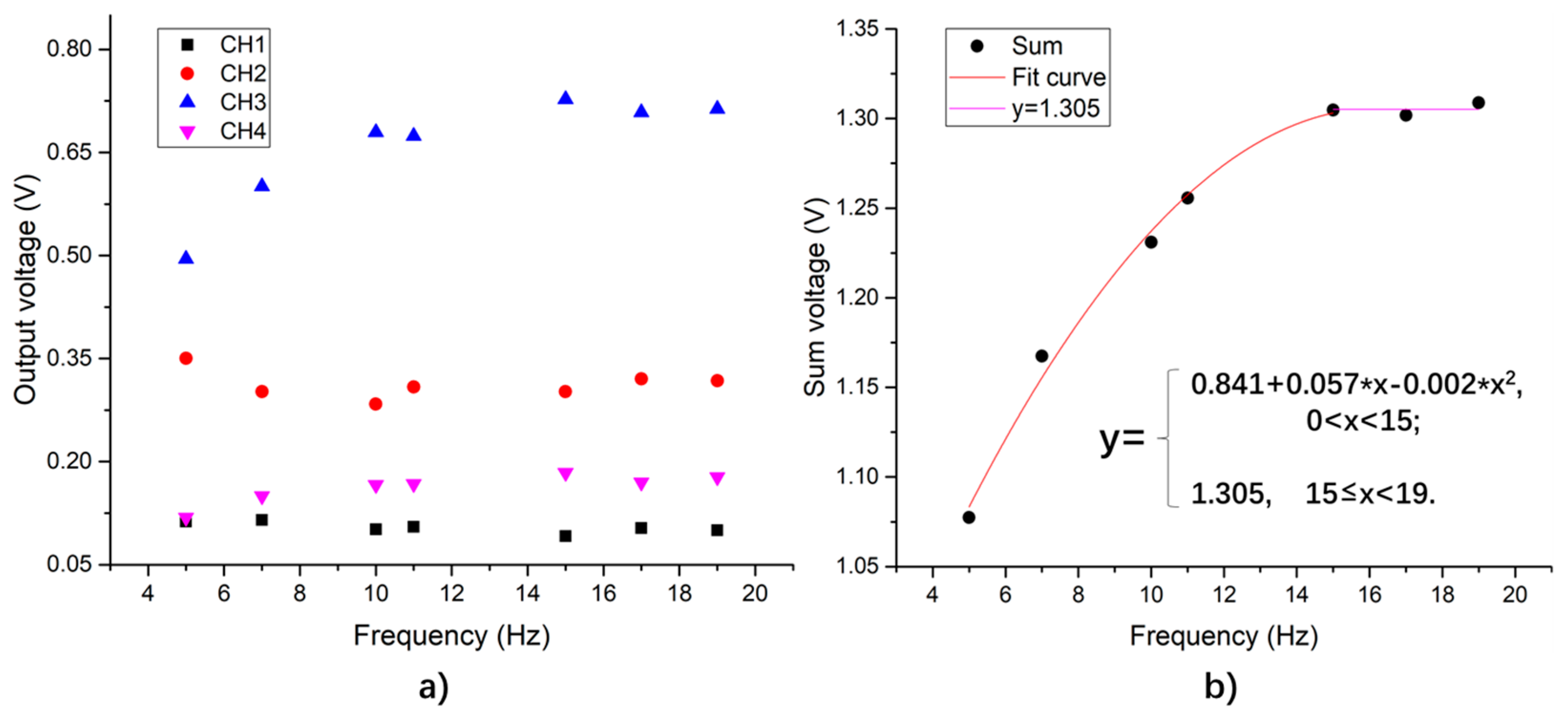 Sensors 19 04668 g016