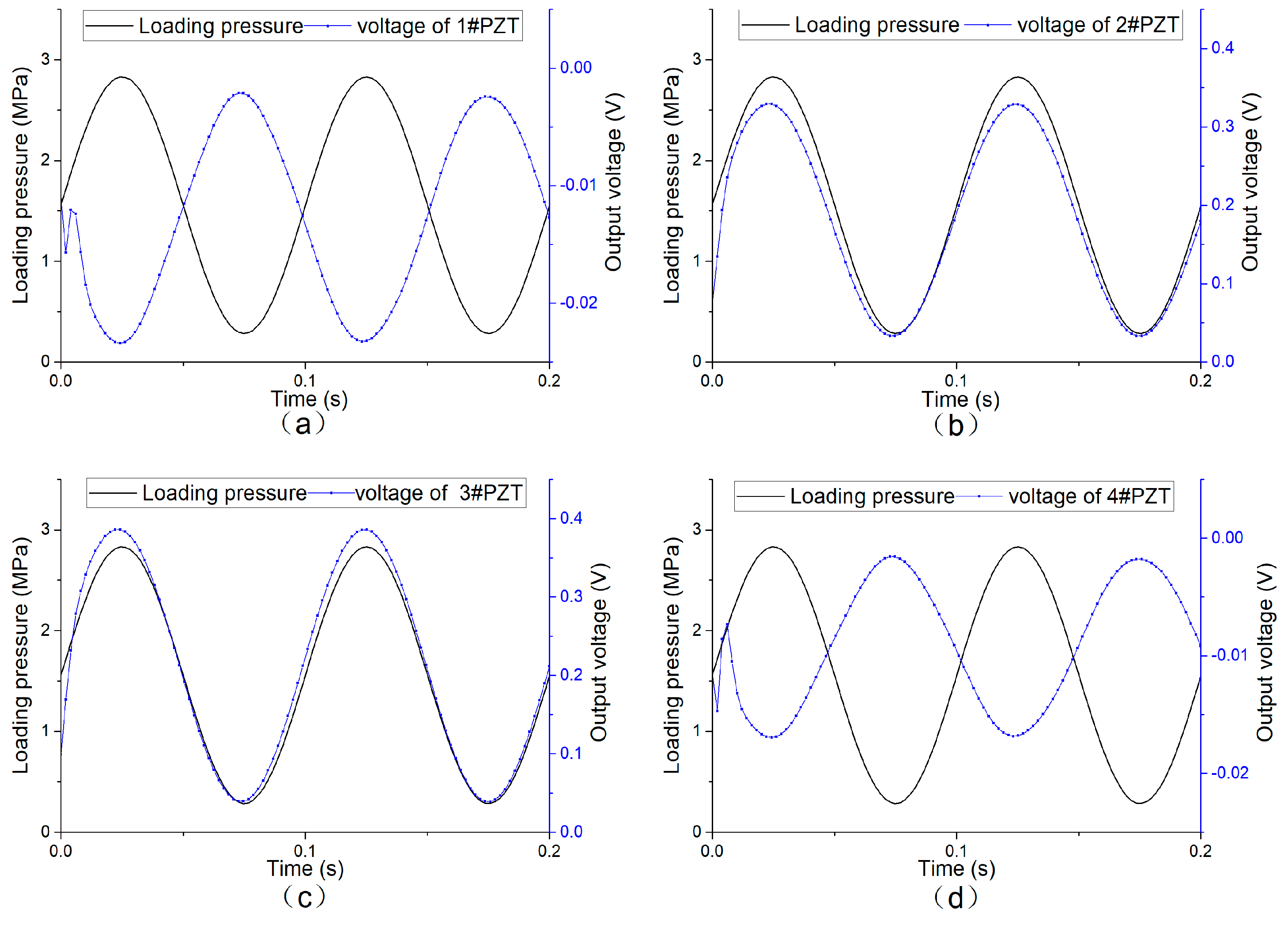 Sensors 19 04668 g018