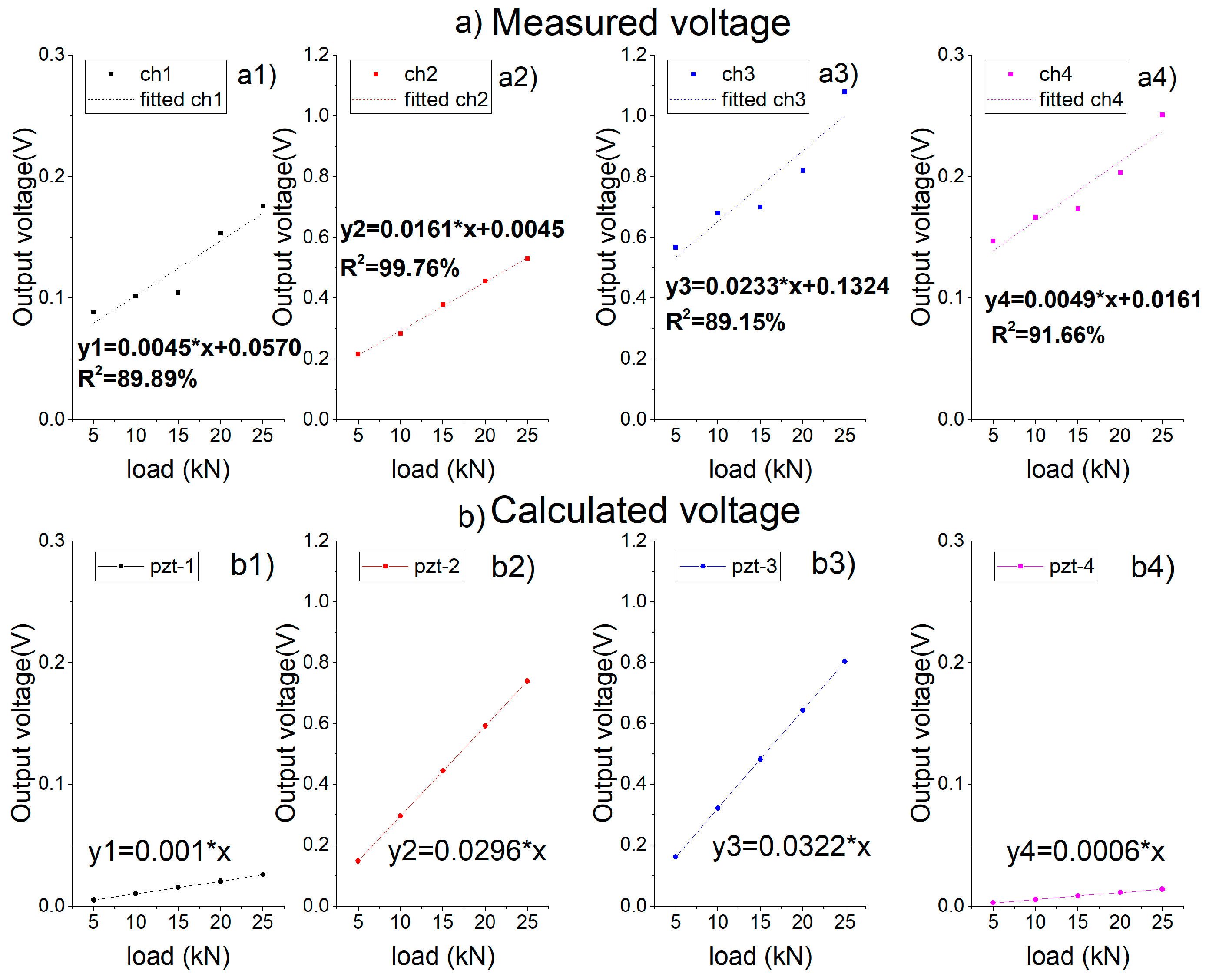 Sensors 19 04668 g021