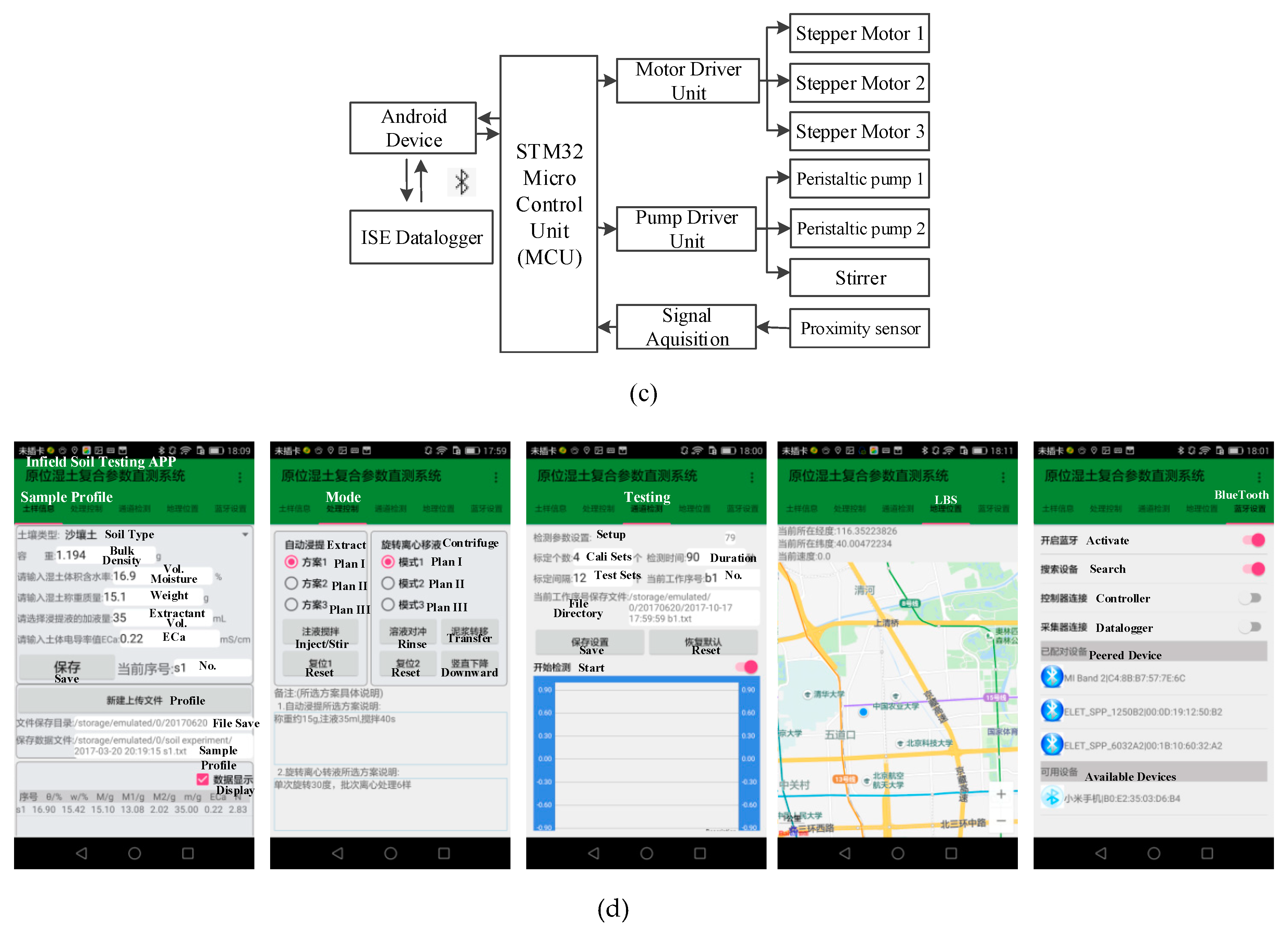 Sensors 19 04669 g001b