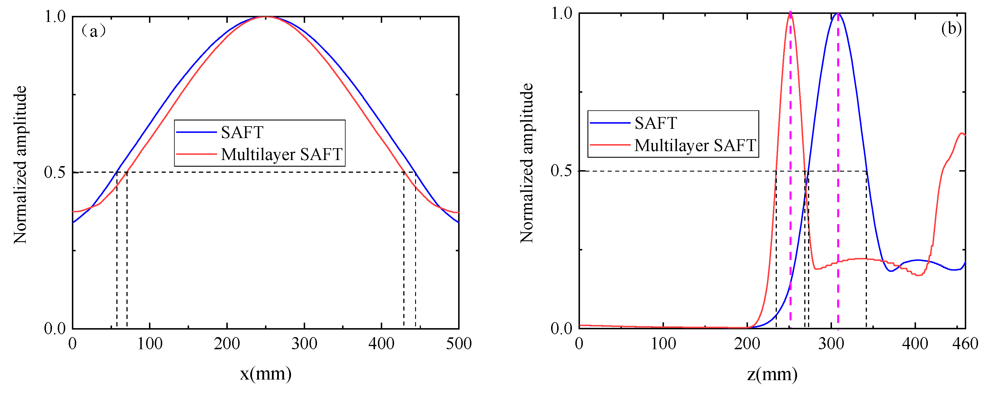 Sensors 19 04677 g010