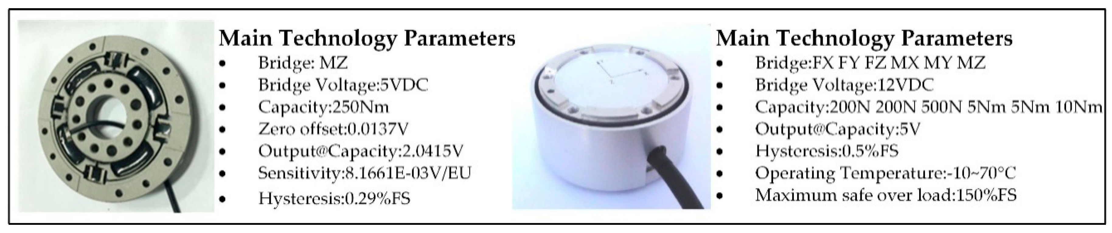 Sensors 19 04681 g003