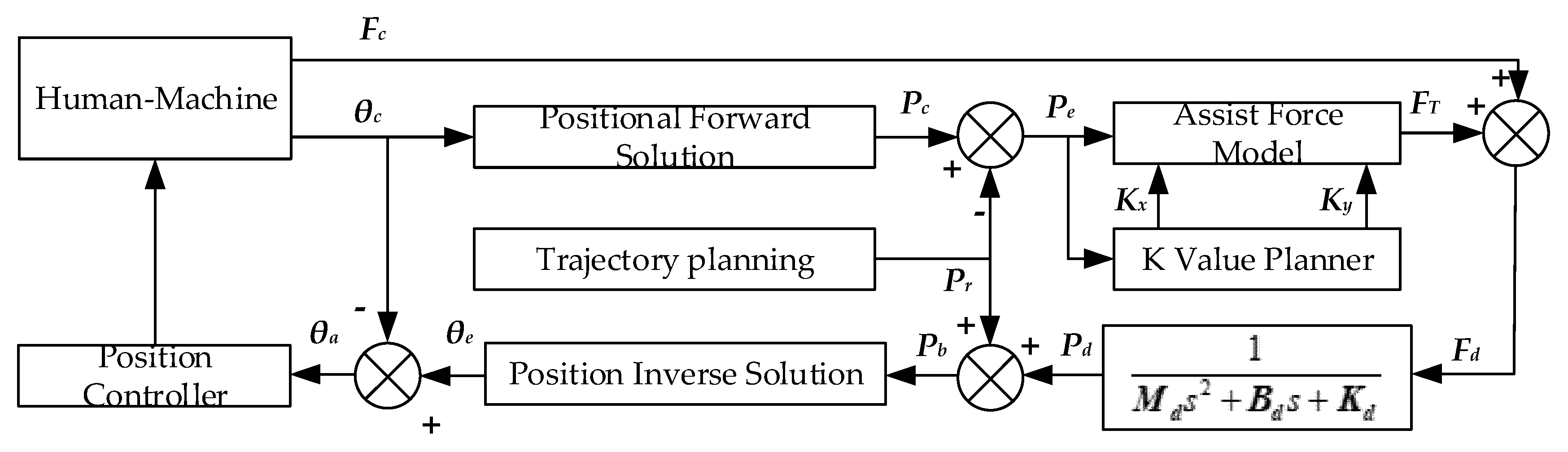 Sensors 19 04681 g007