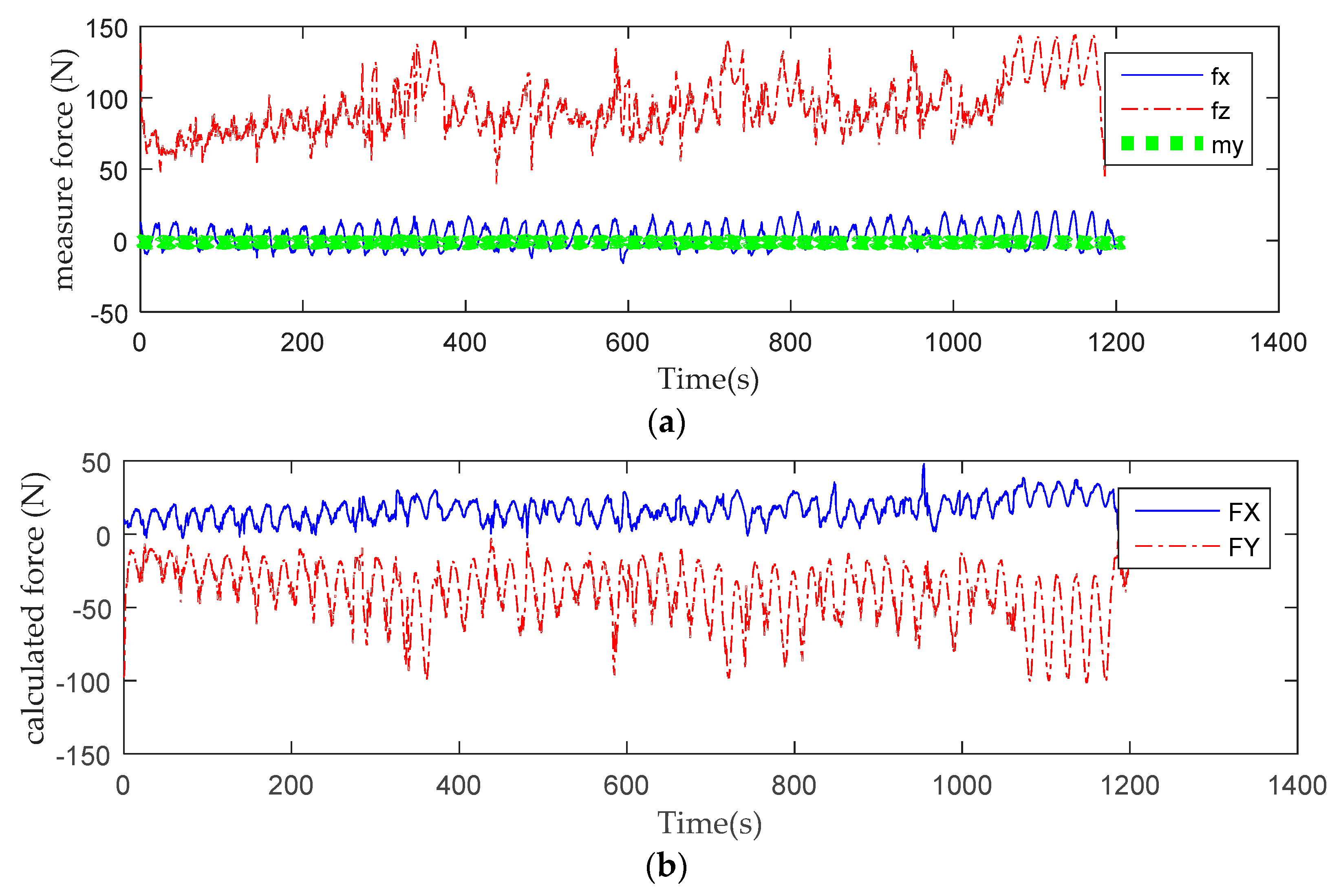 Sensors 19 04681 g008