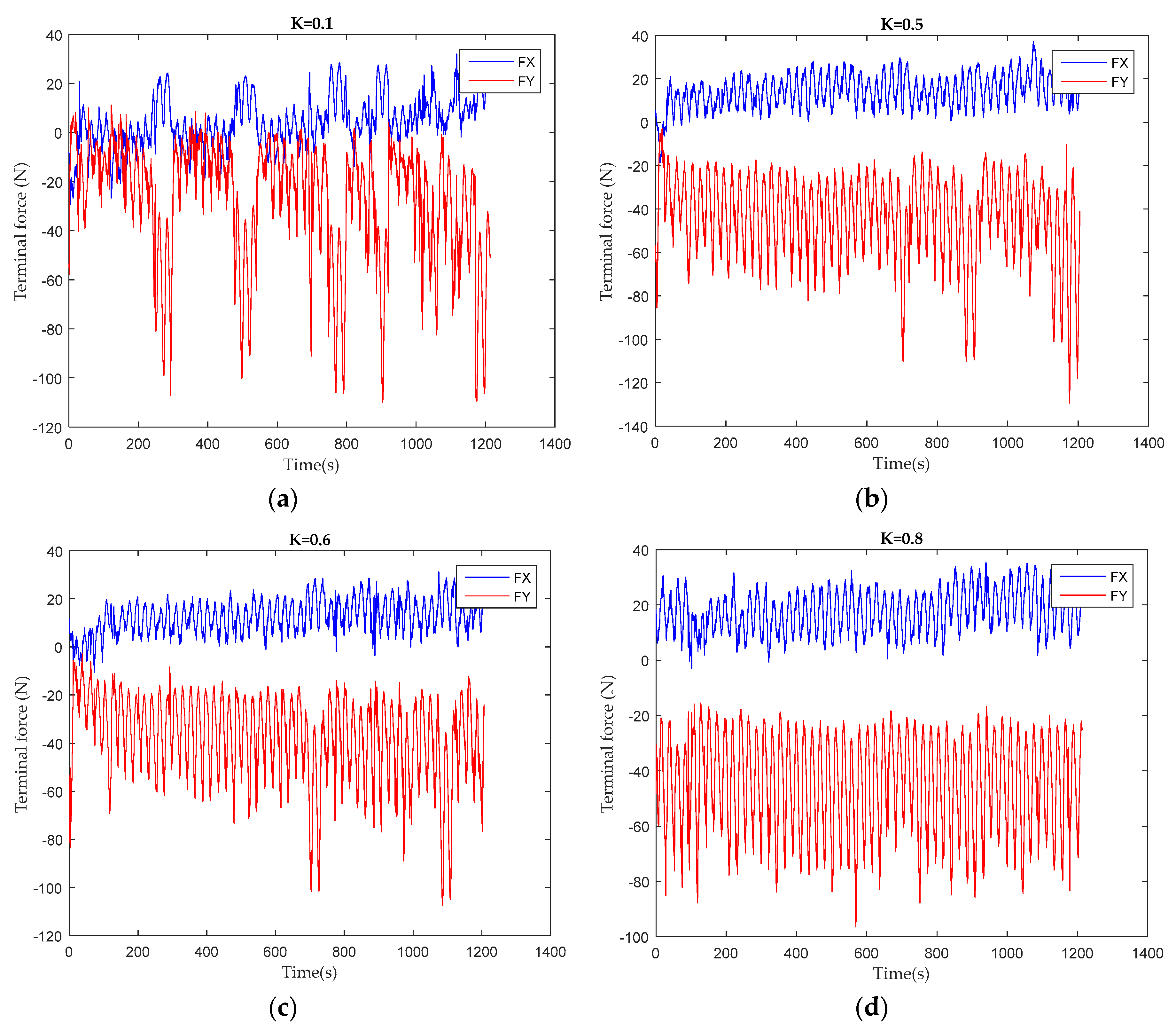 Sensors 19 04681 g009
