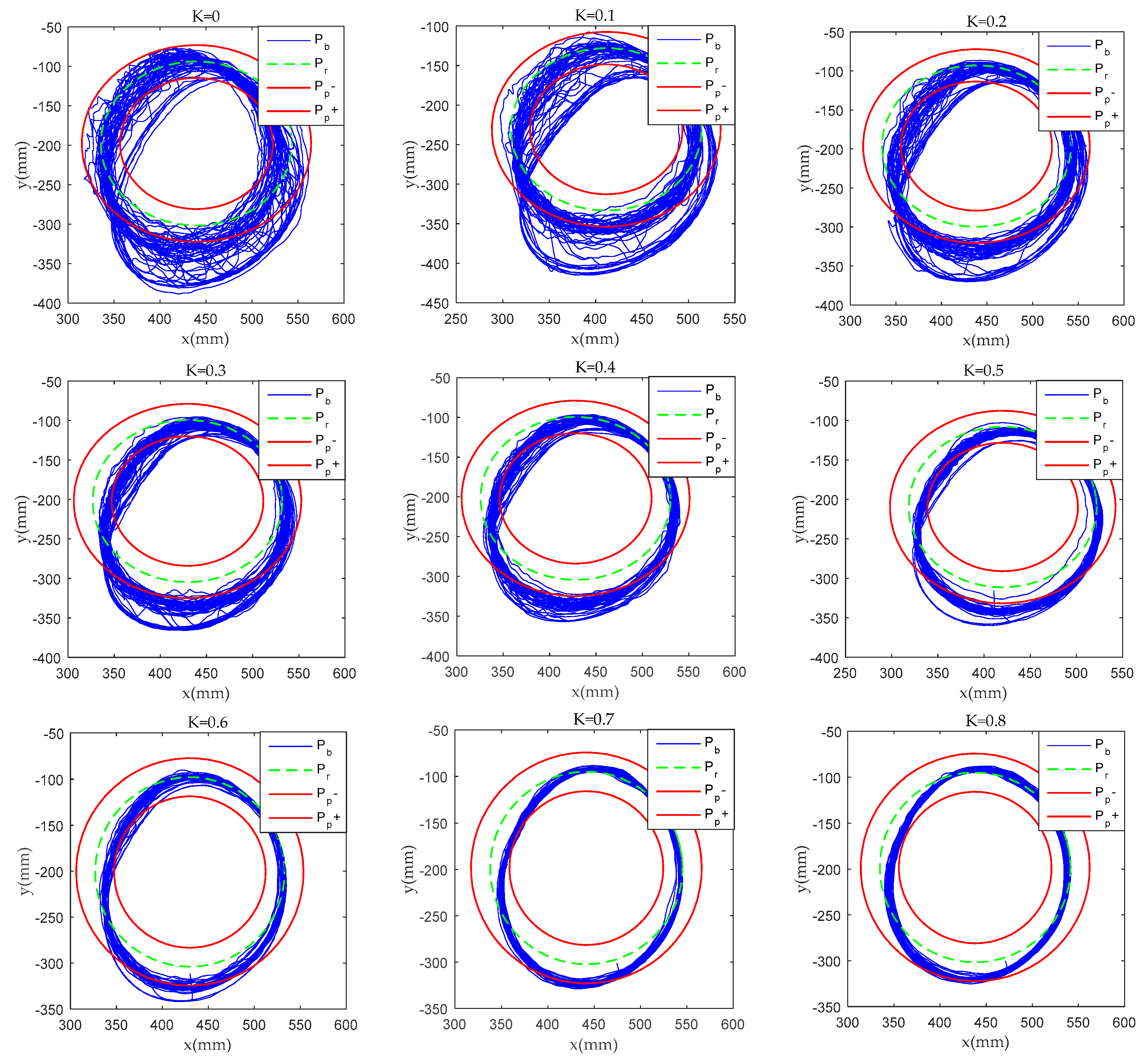 Sensors 19 04681 g010