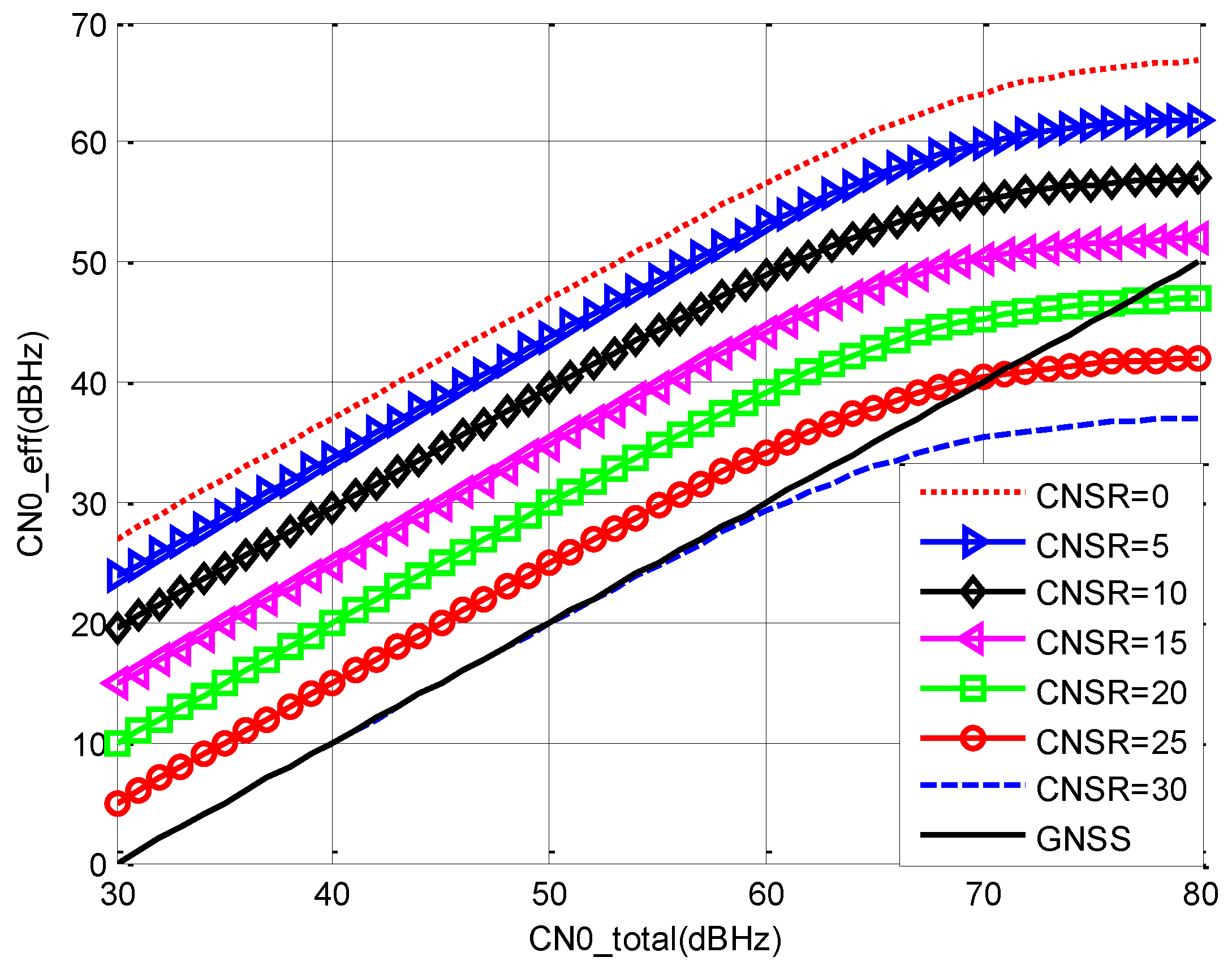 Sensors 19 04700 g006
