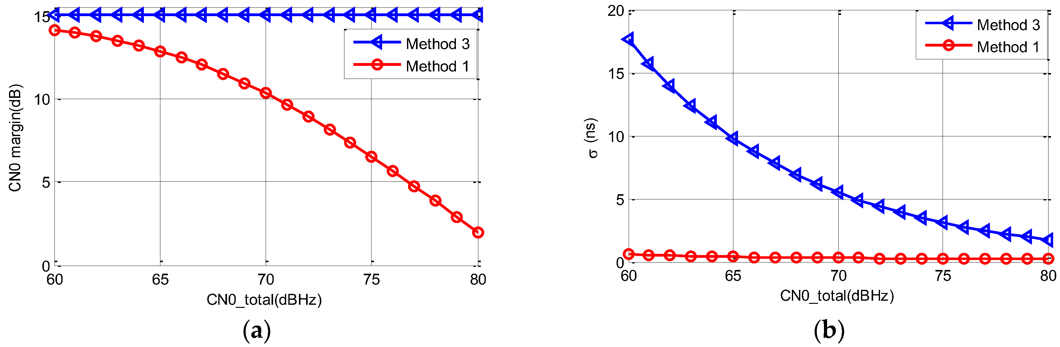 Sensors 19 04700 g008