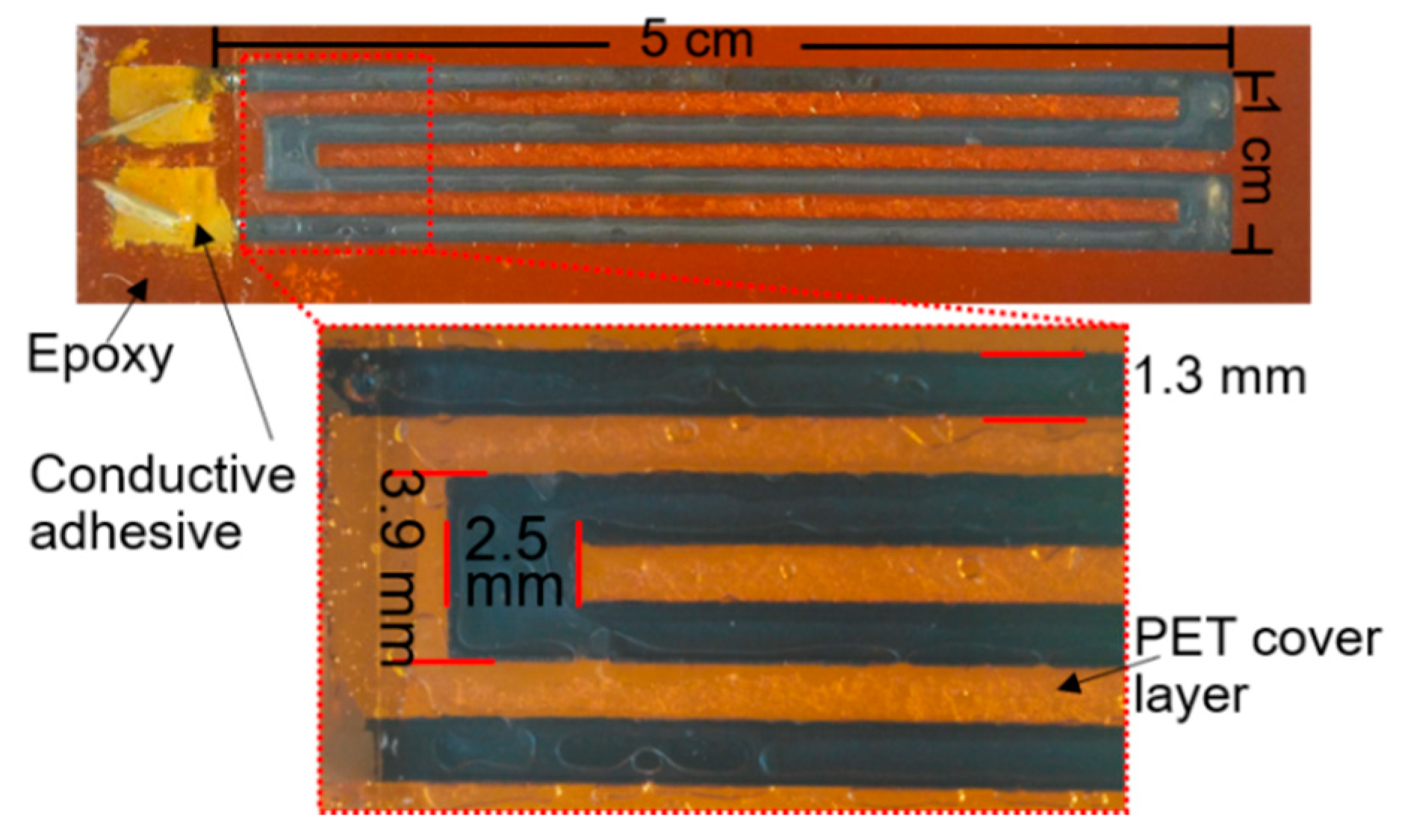 Sensors 19 04713 g003