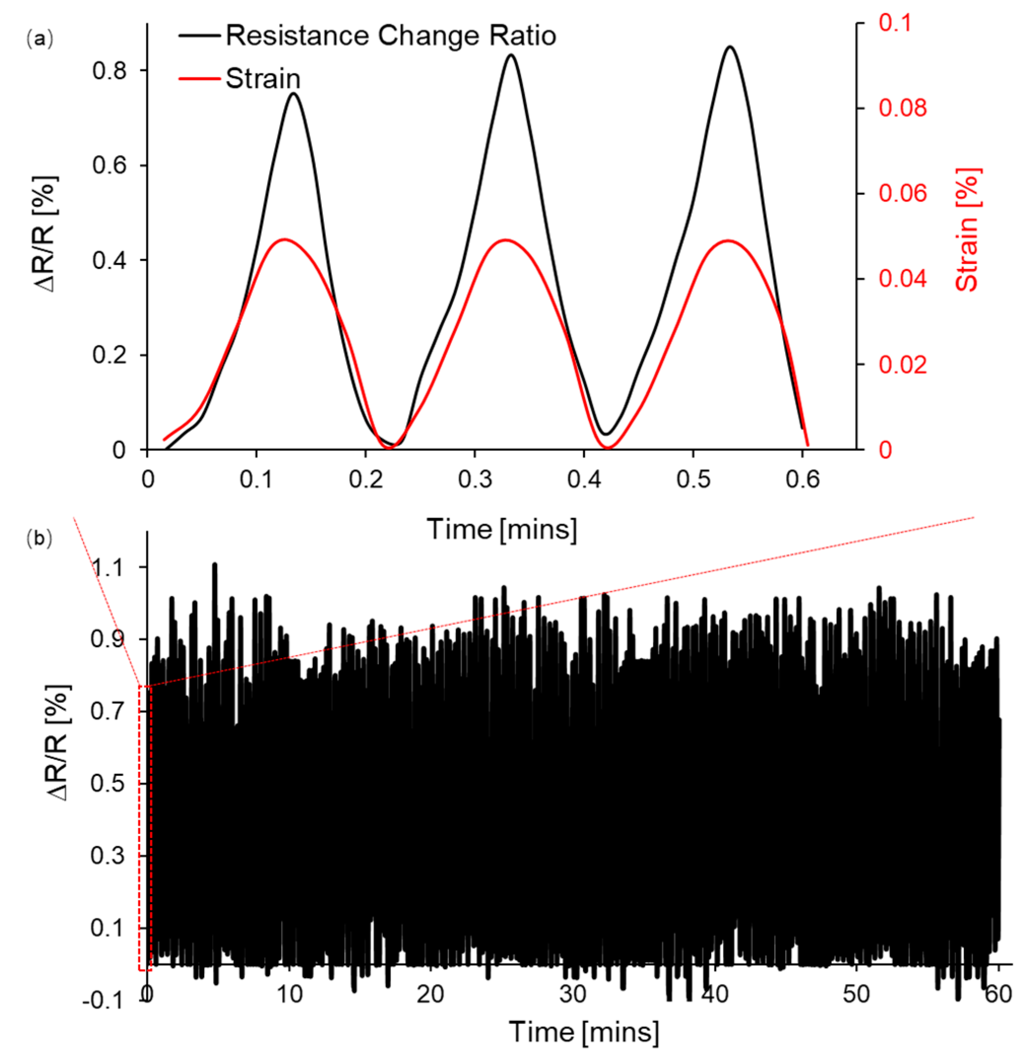Sensors 19 04713 g007