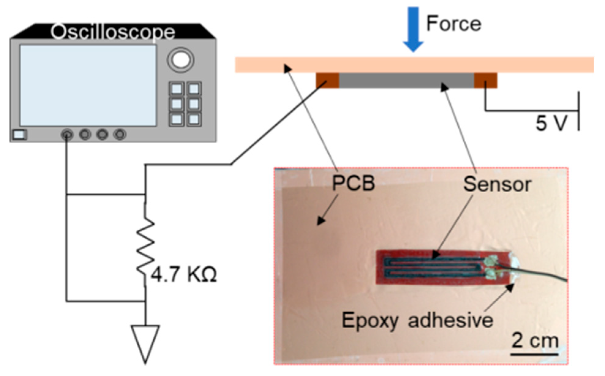 Sensors 19 04713 g008