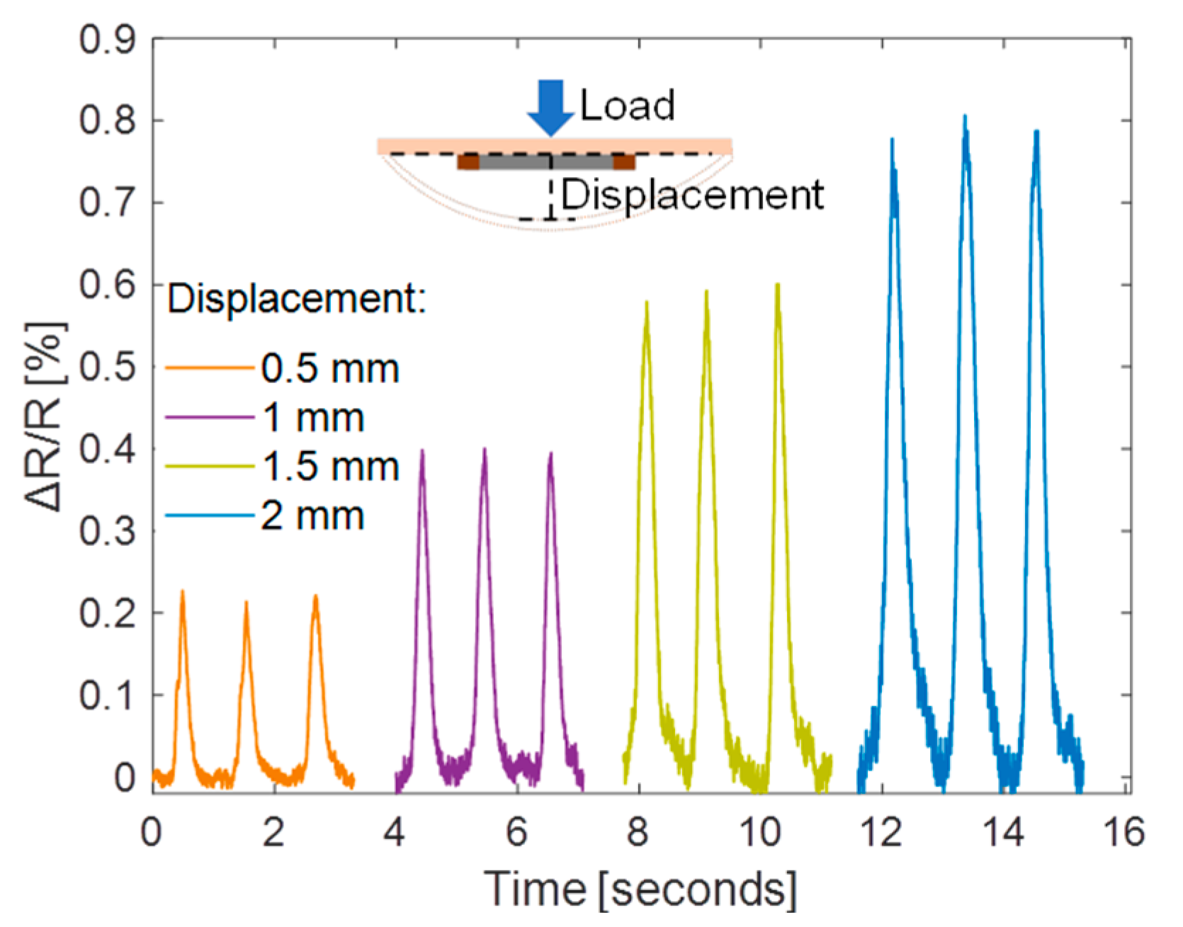 Sensors 19 04713 g009