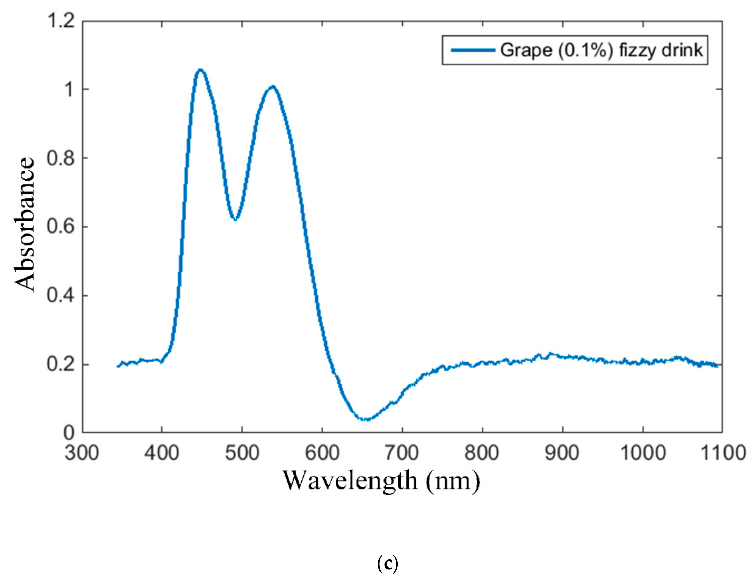 Sensors 19 04719 g018b Sensors 19 04719 g018b