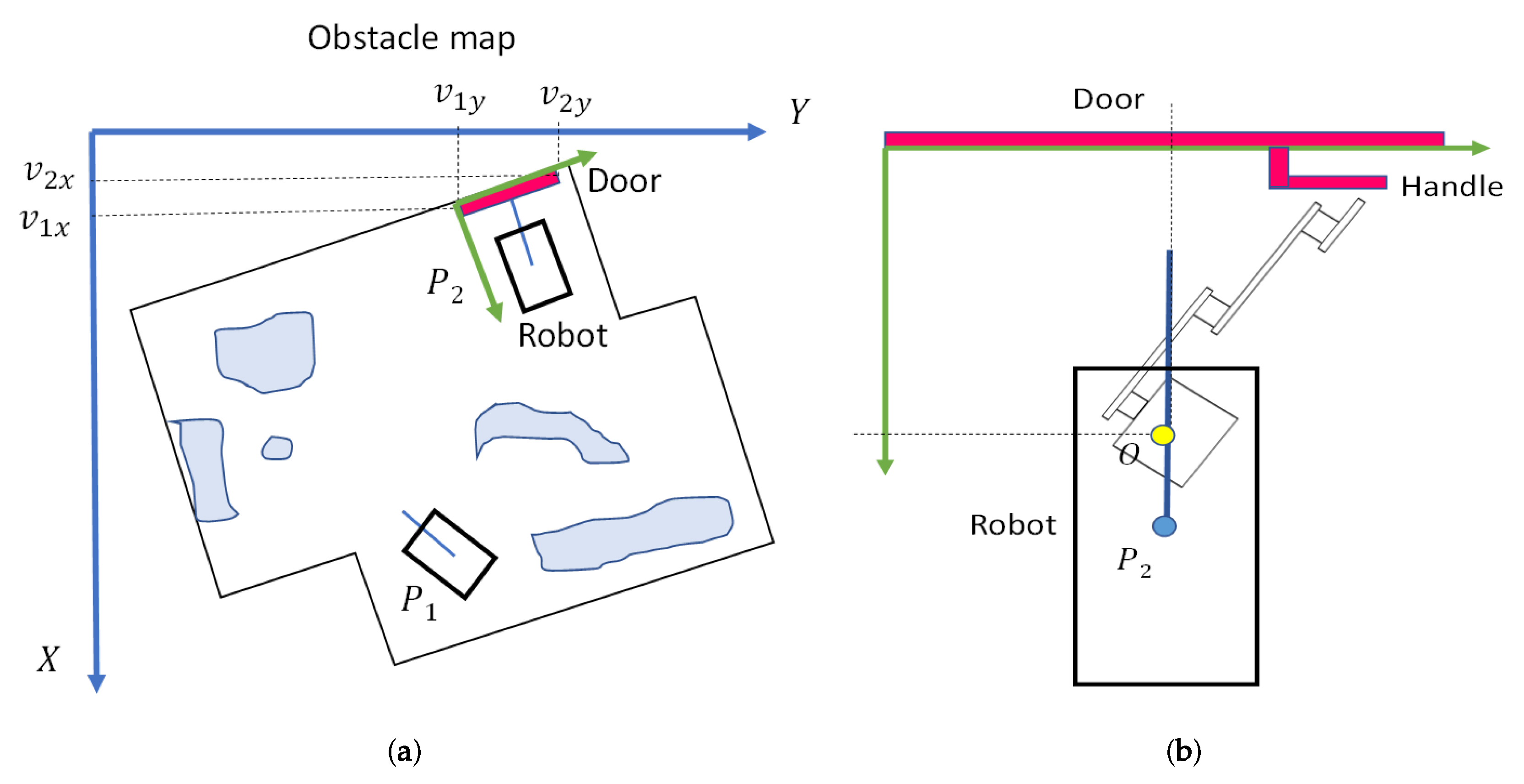 Sensors 19 04740 g005