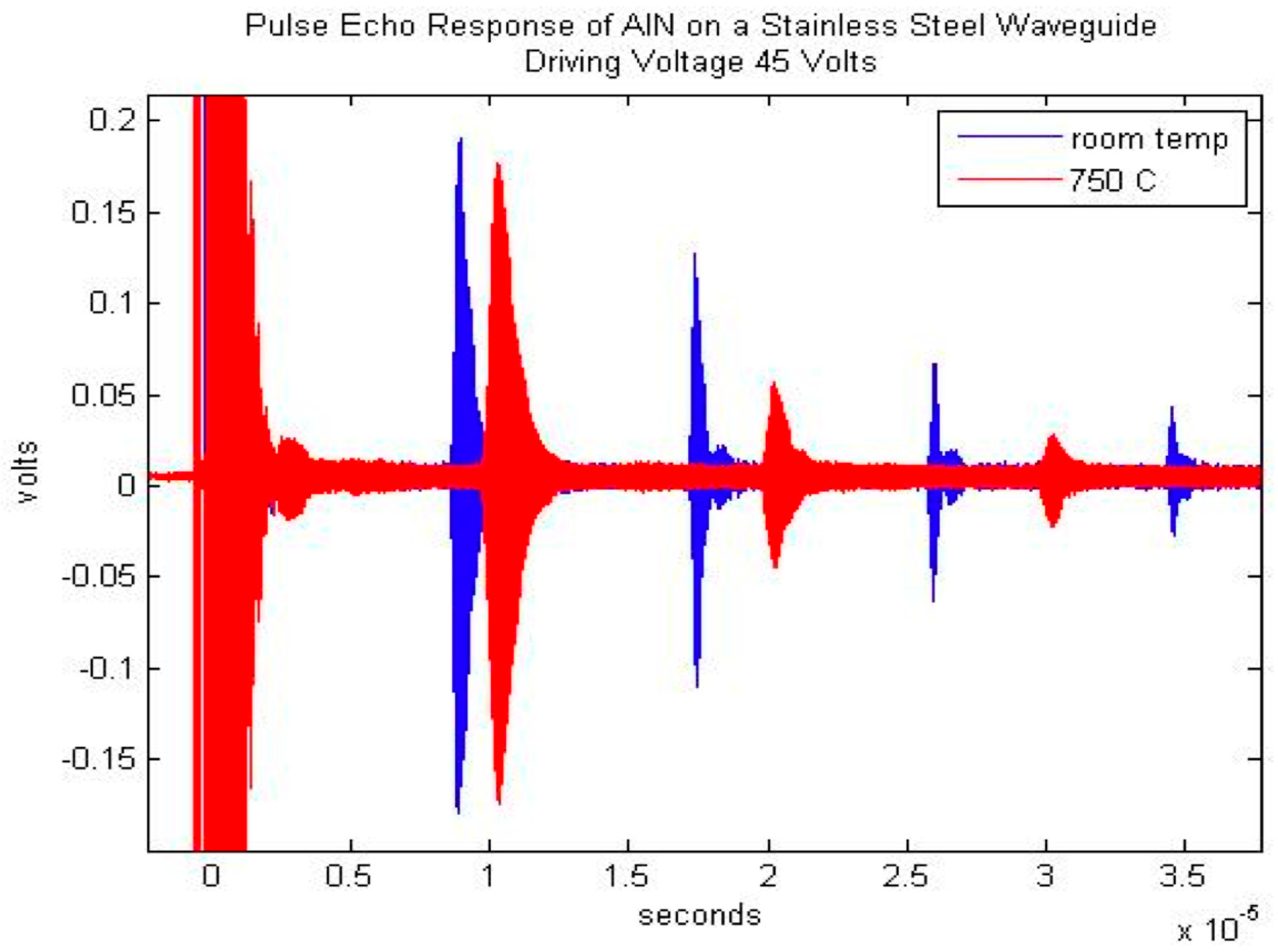 Sensors 19 04755 g002