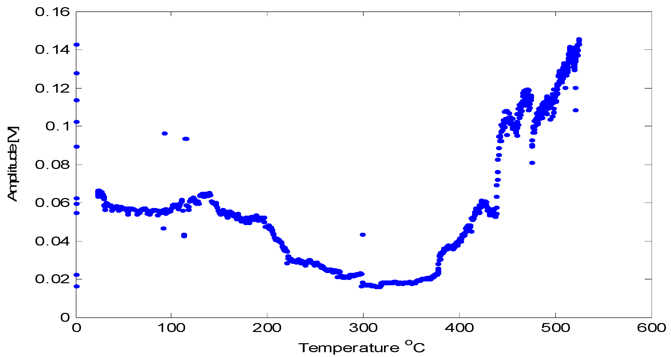 Sensors 19 04755 g009